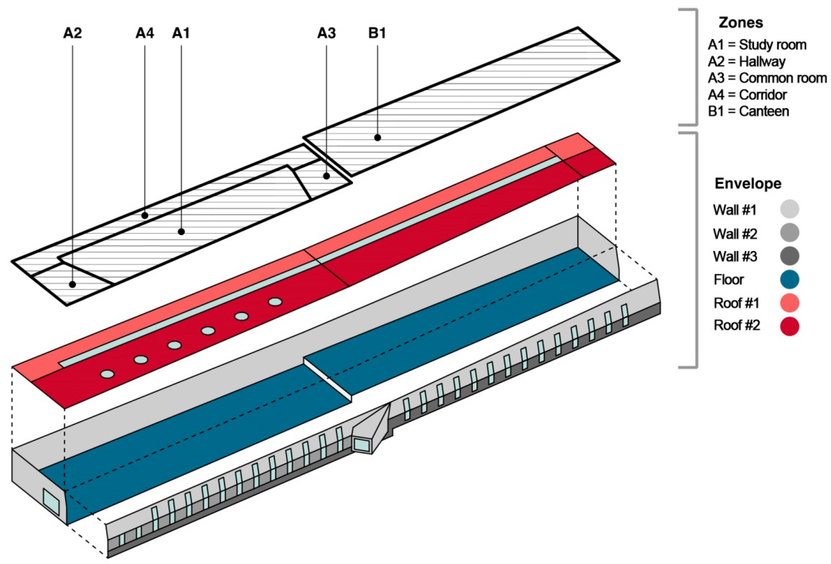 Sustainability 11 01660 g003 Sustainability 11 01660 g003