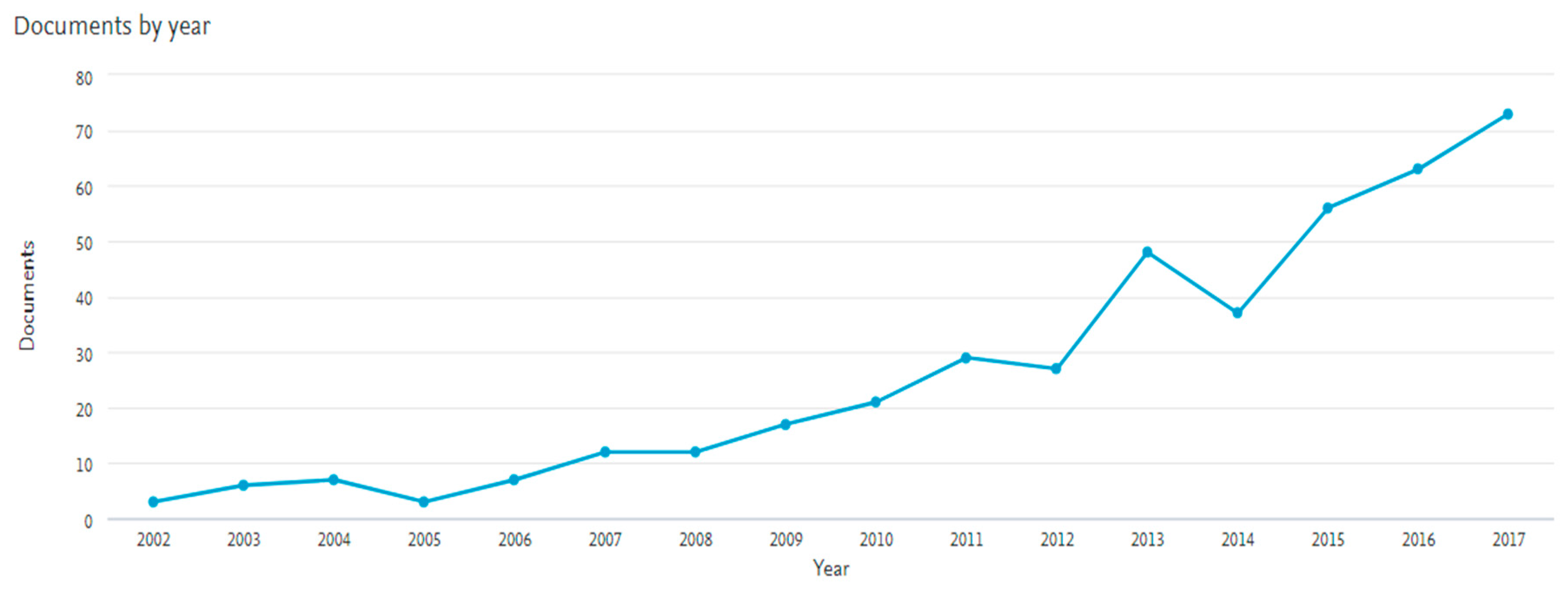 Sustainability 11 01663 g002 550