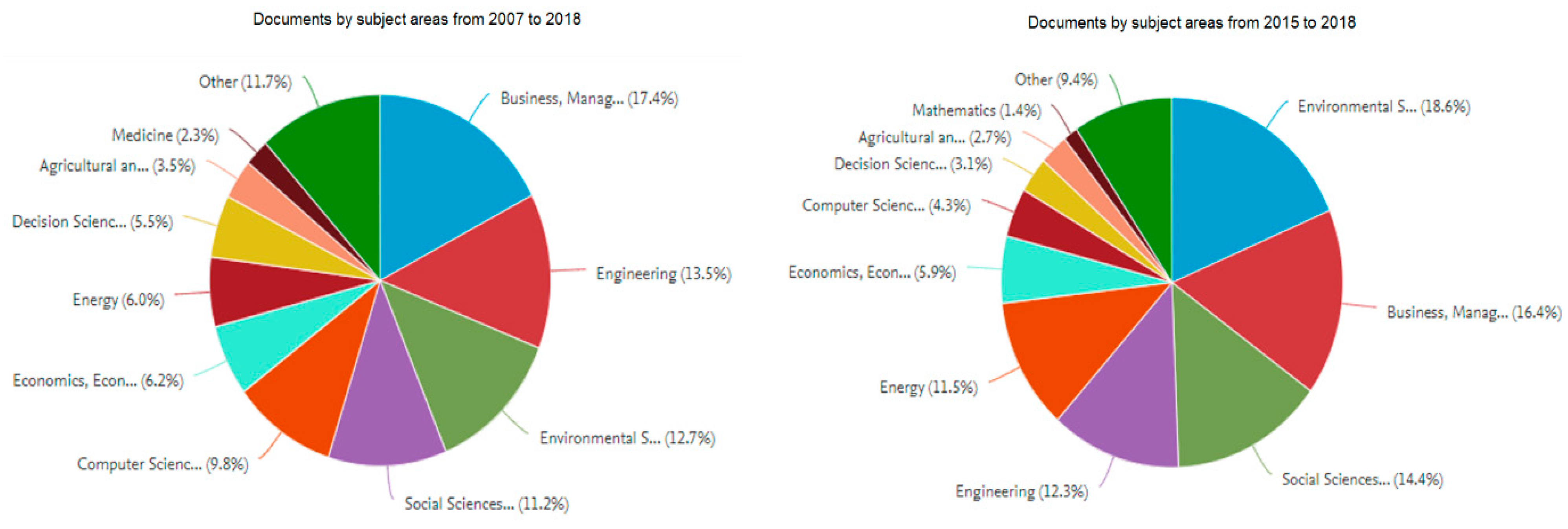 Sustainability 11 01663 g004 550