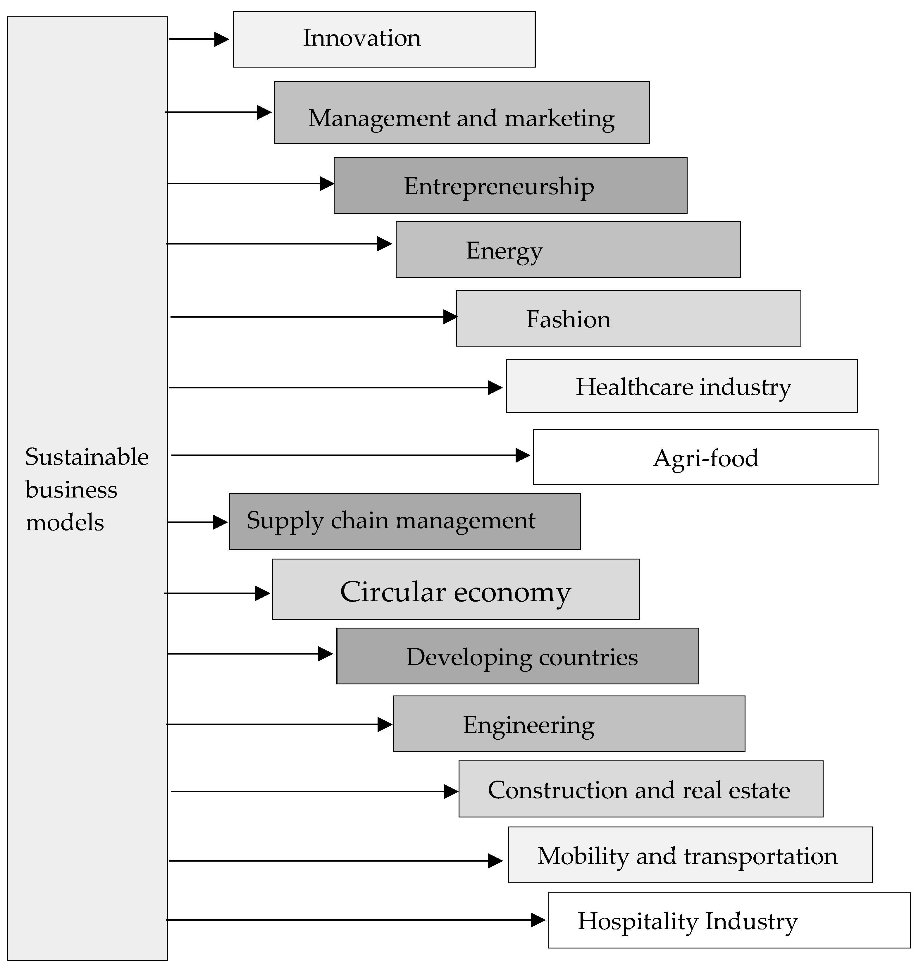 Sustainability 11 01663 g008 550