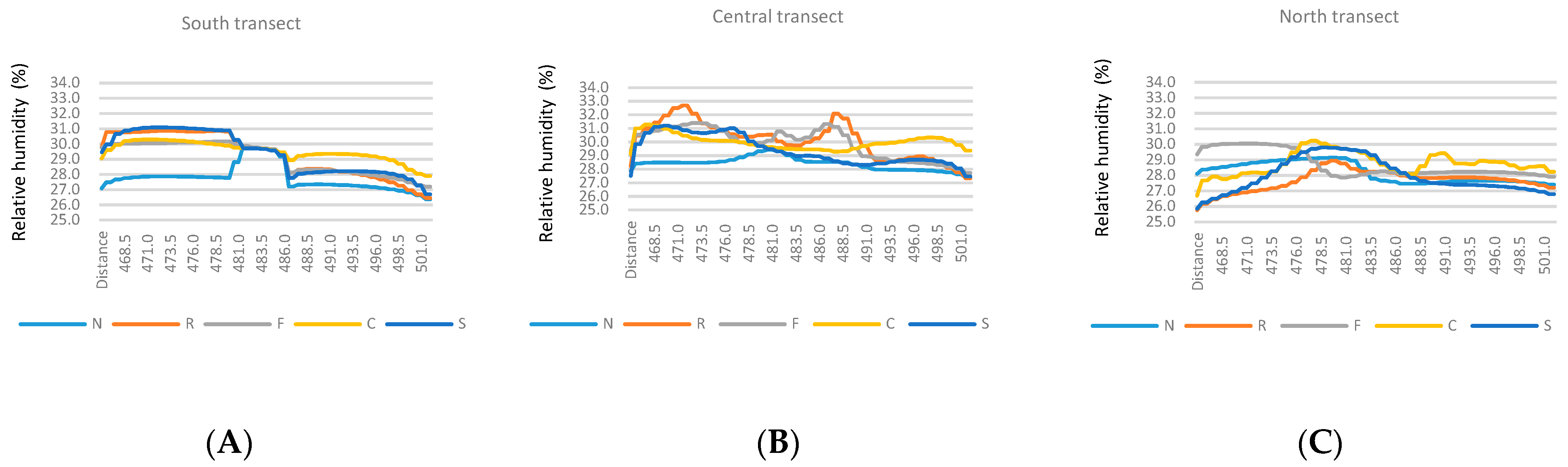 Sustainability 11 01665 g016 Sustainability 11 01665 g016