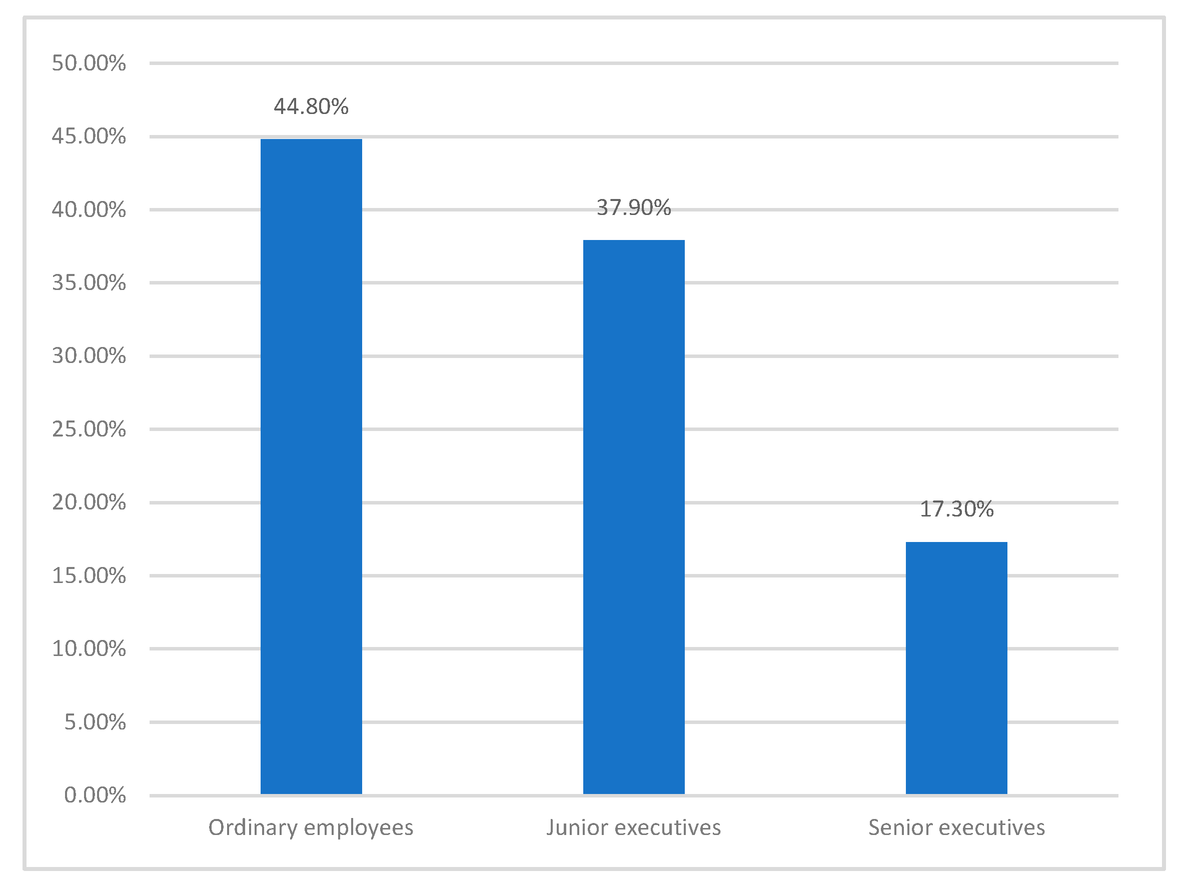 Sustainability 11 01671 g001