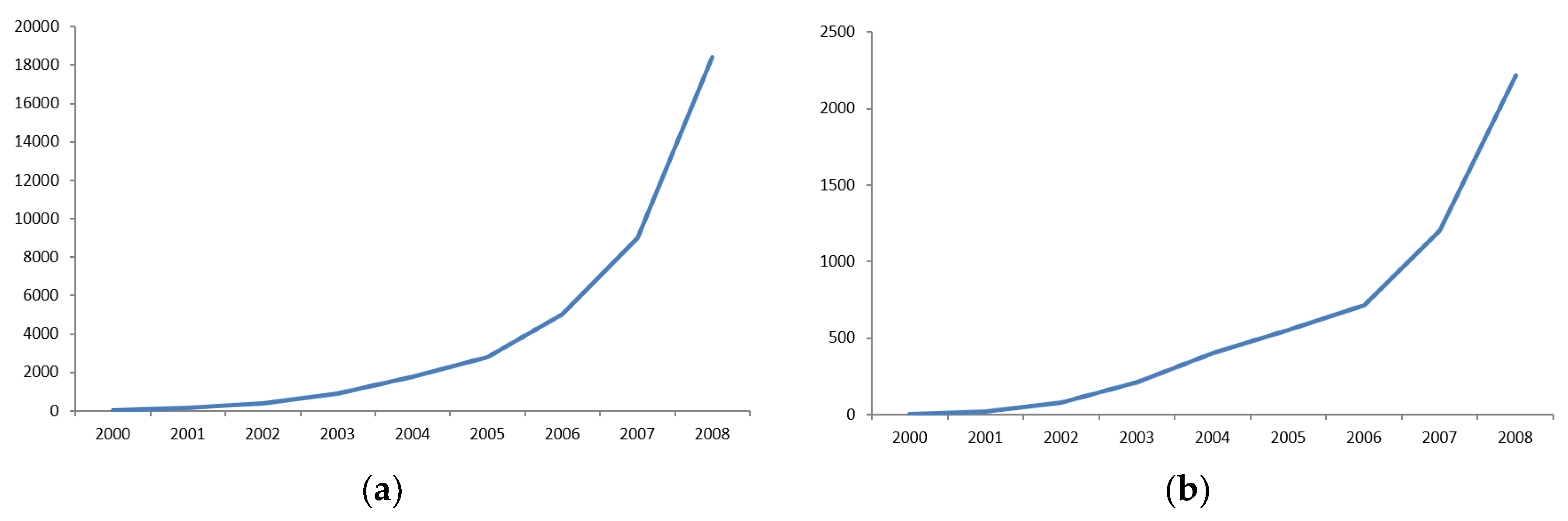 Sustainability 11 01672 g001