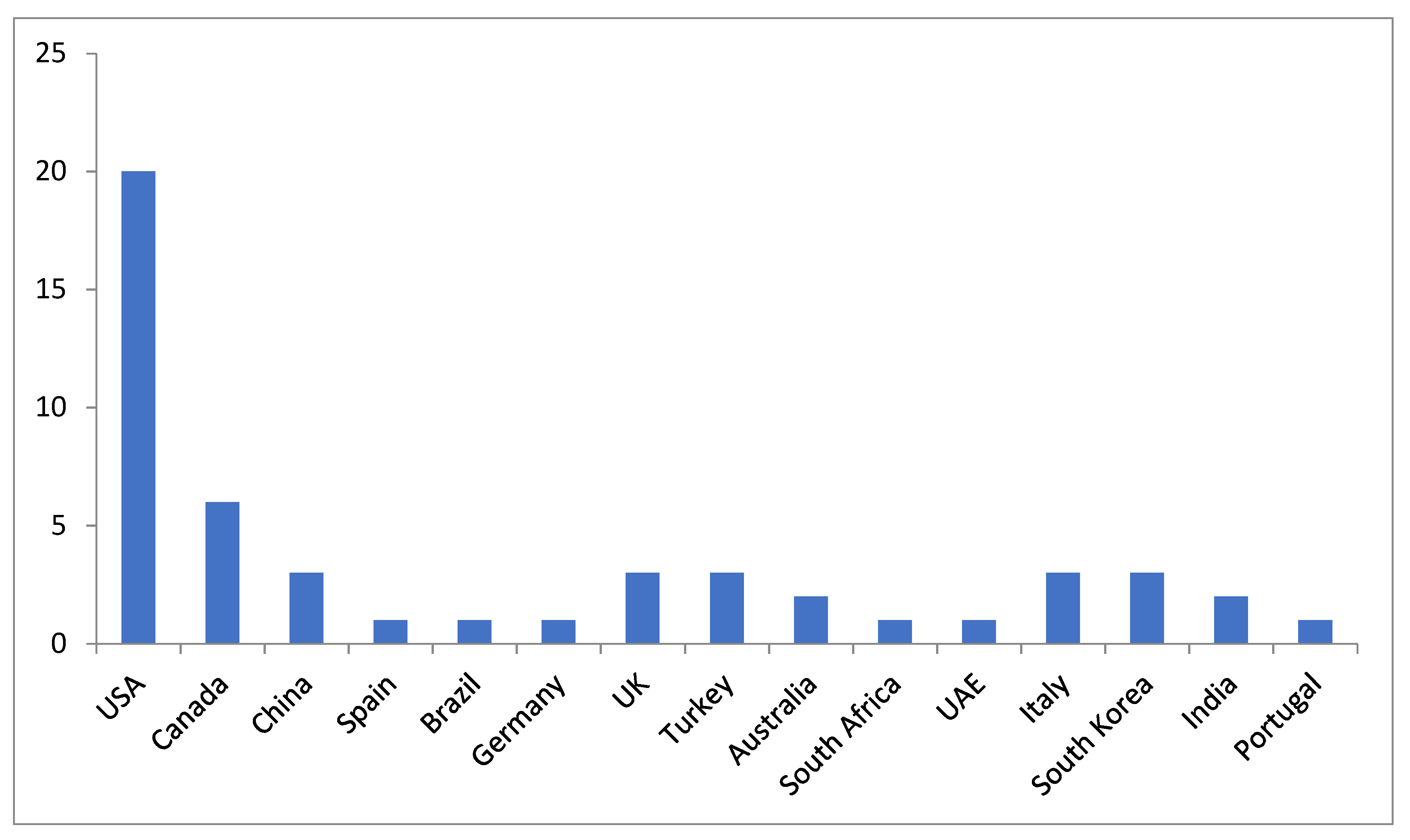 Sustainability 11 01672 g002