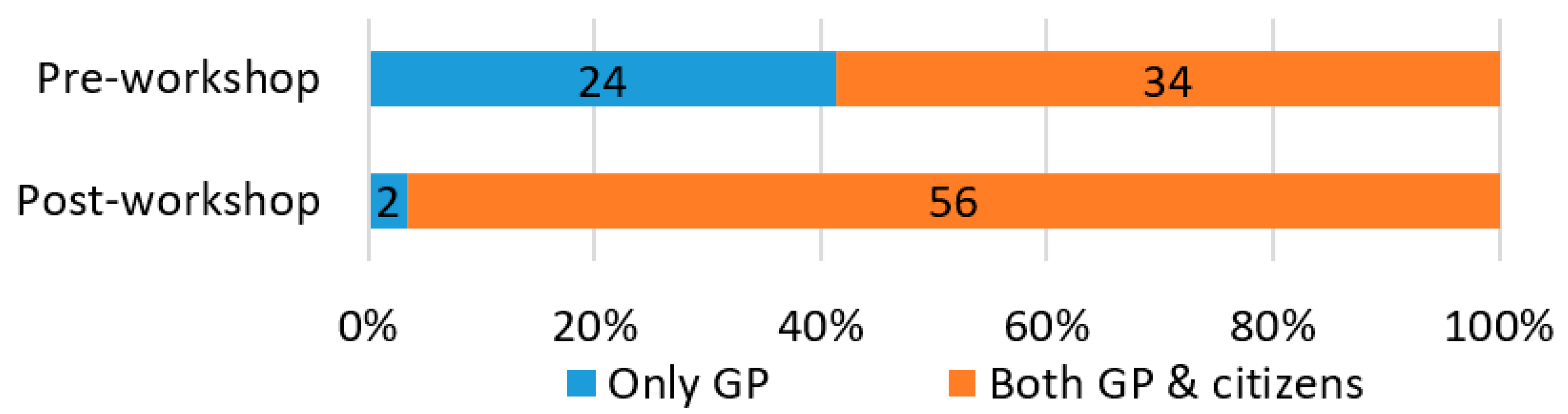 Sustainability 11 01680 g003