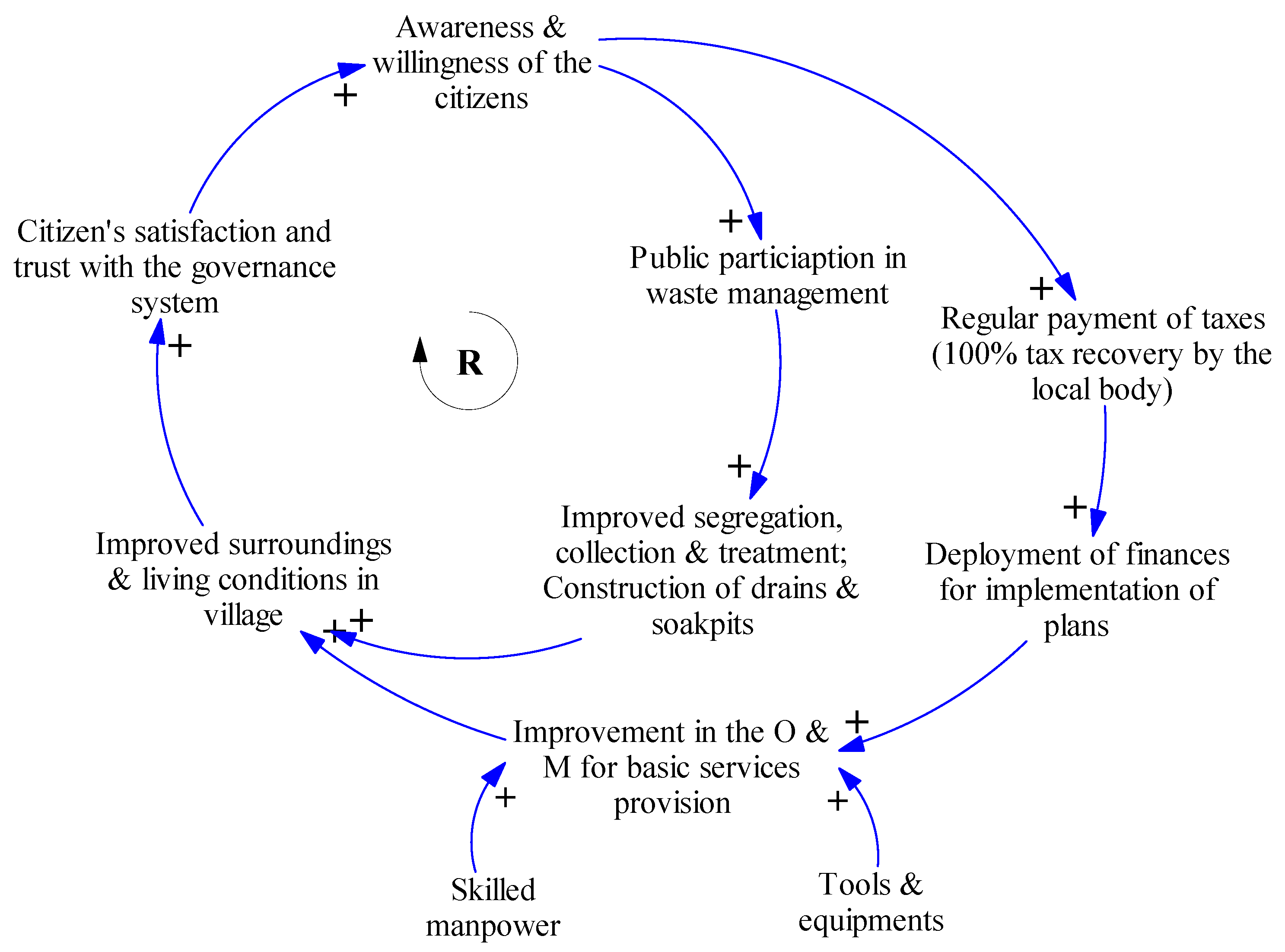 Sustainability 11 01680 g007