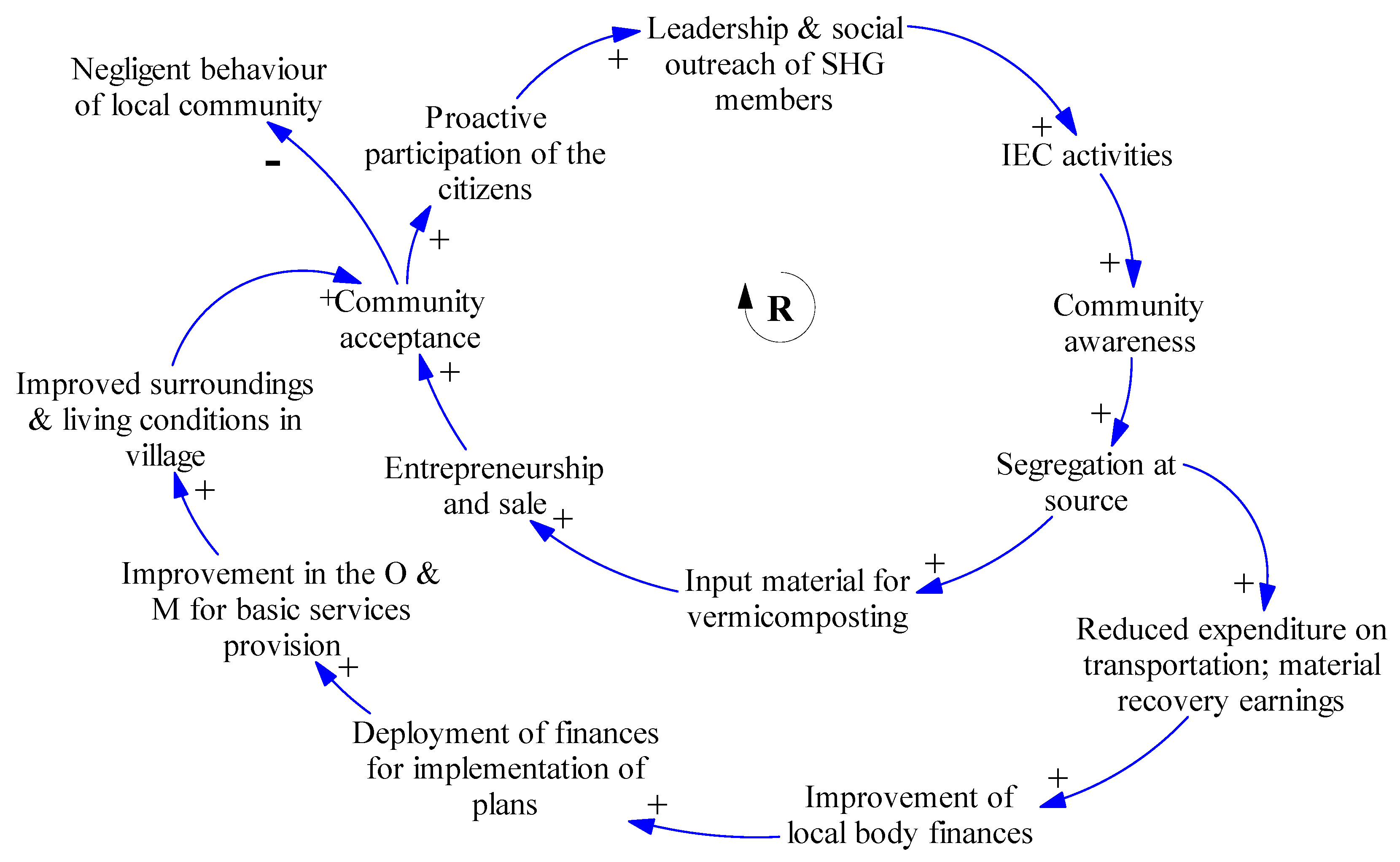 Sustainability 11 01680 g008