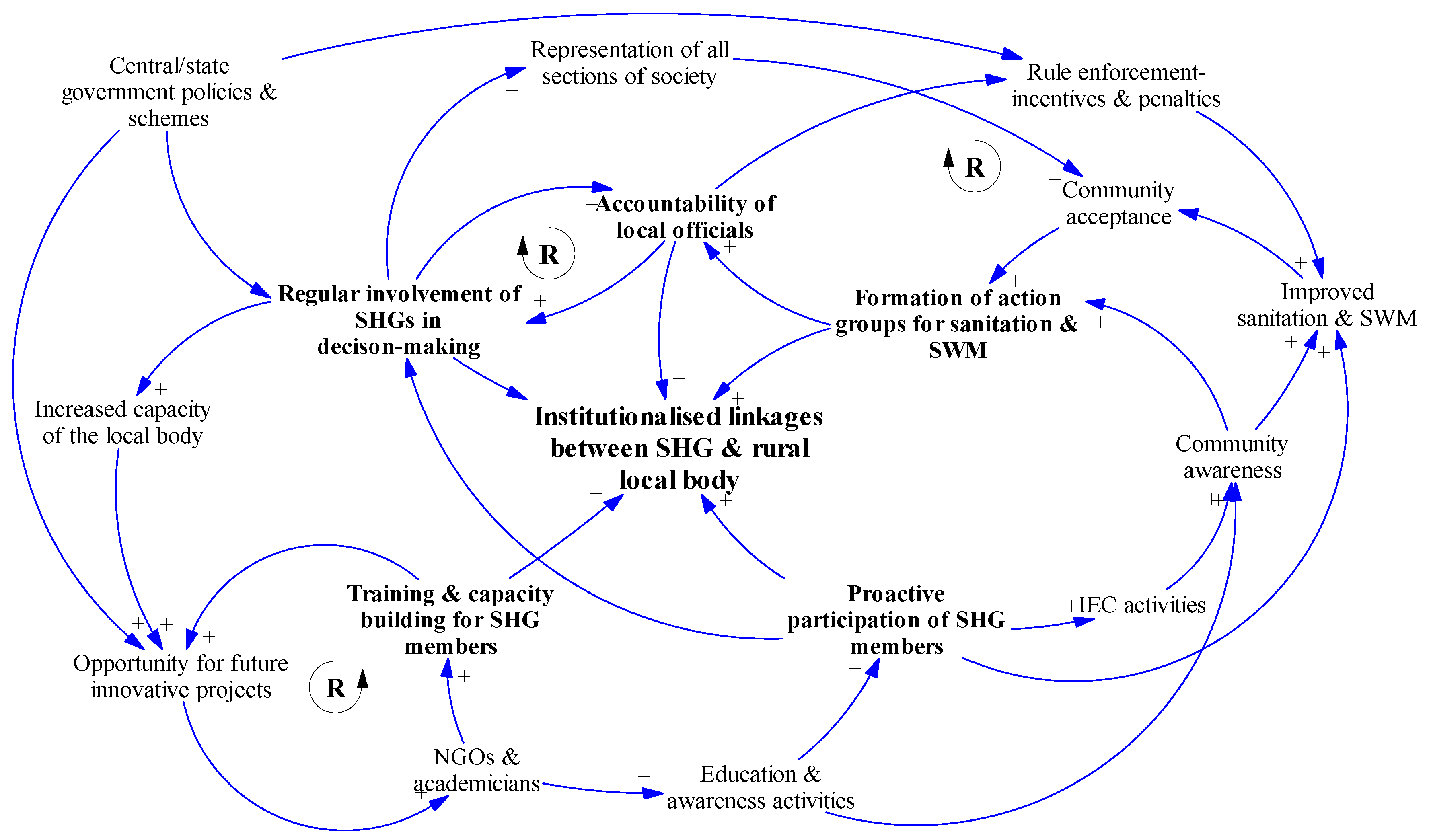Sustainability 11 01680 g009