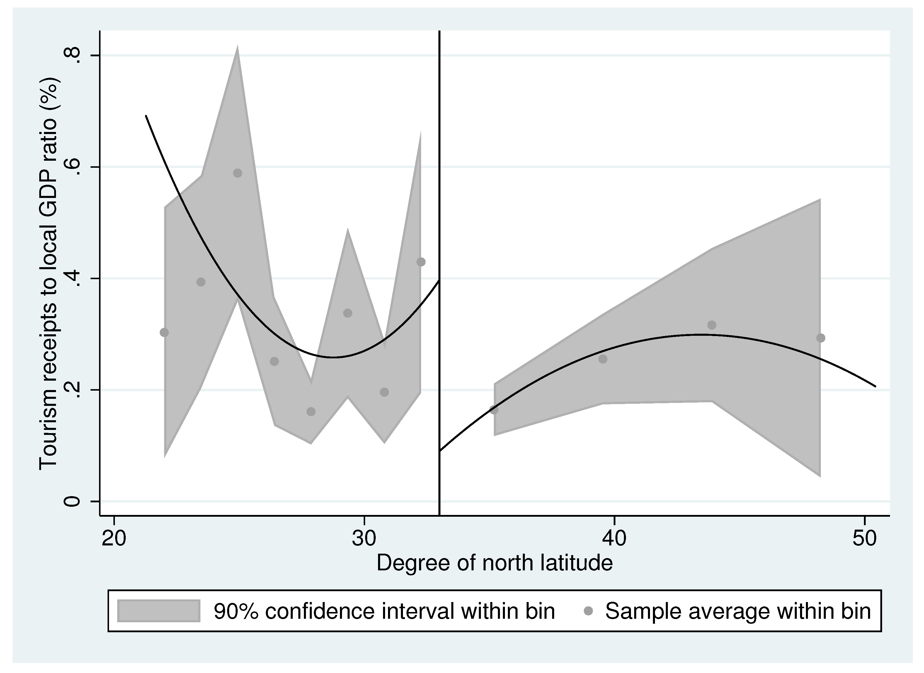 Sustainability 11 01682 g002