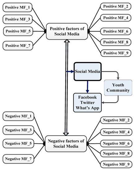 Examining influential factors for acknowledgements classification