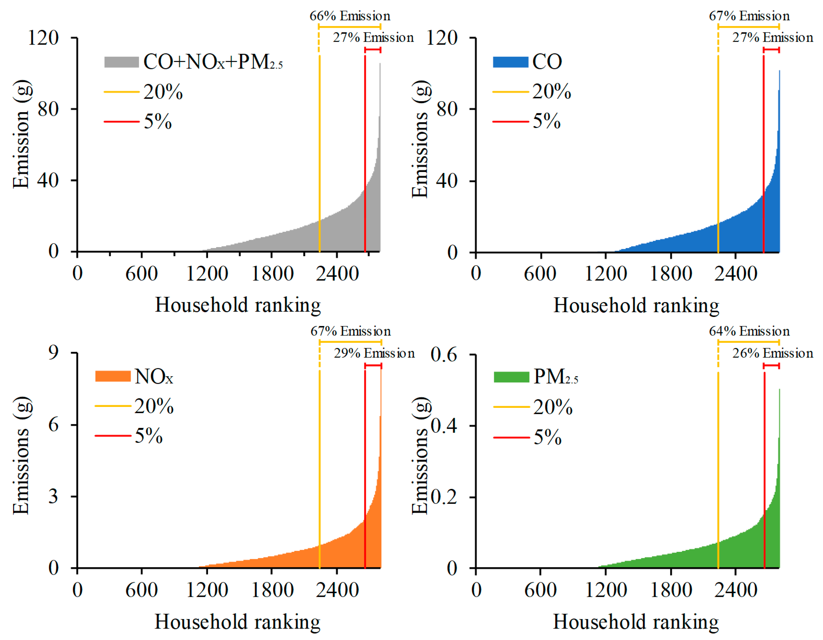 Sustainability 11 01684 g003