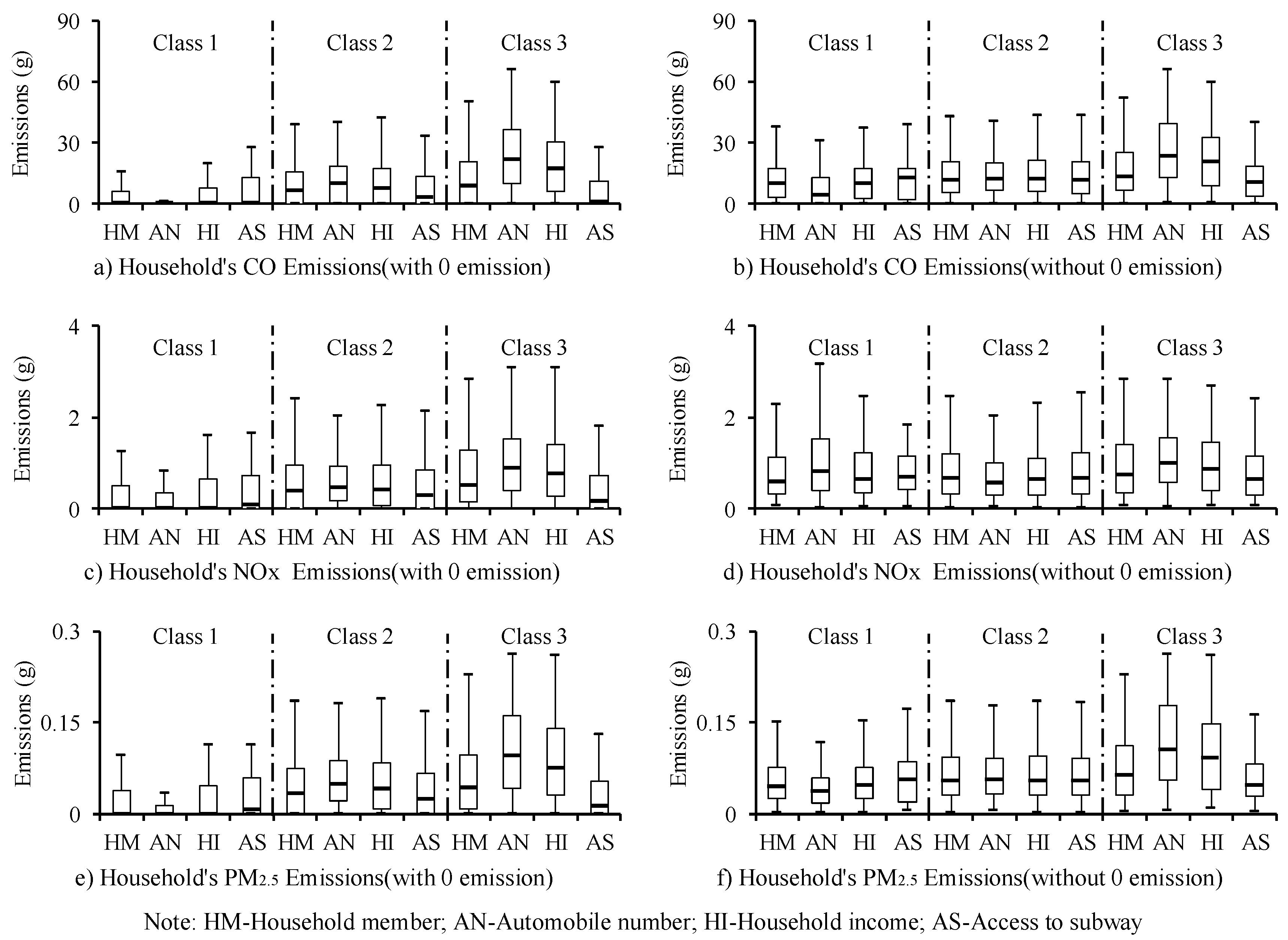 Sustainability 11 01684 g004