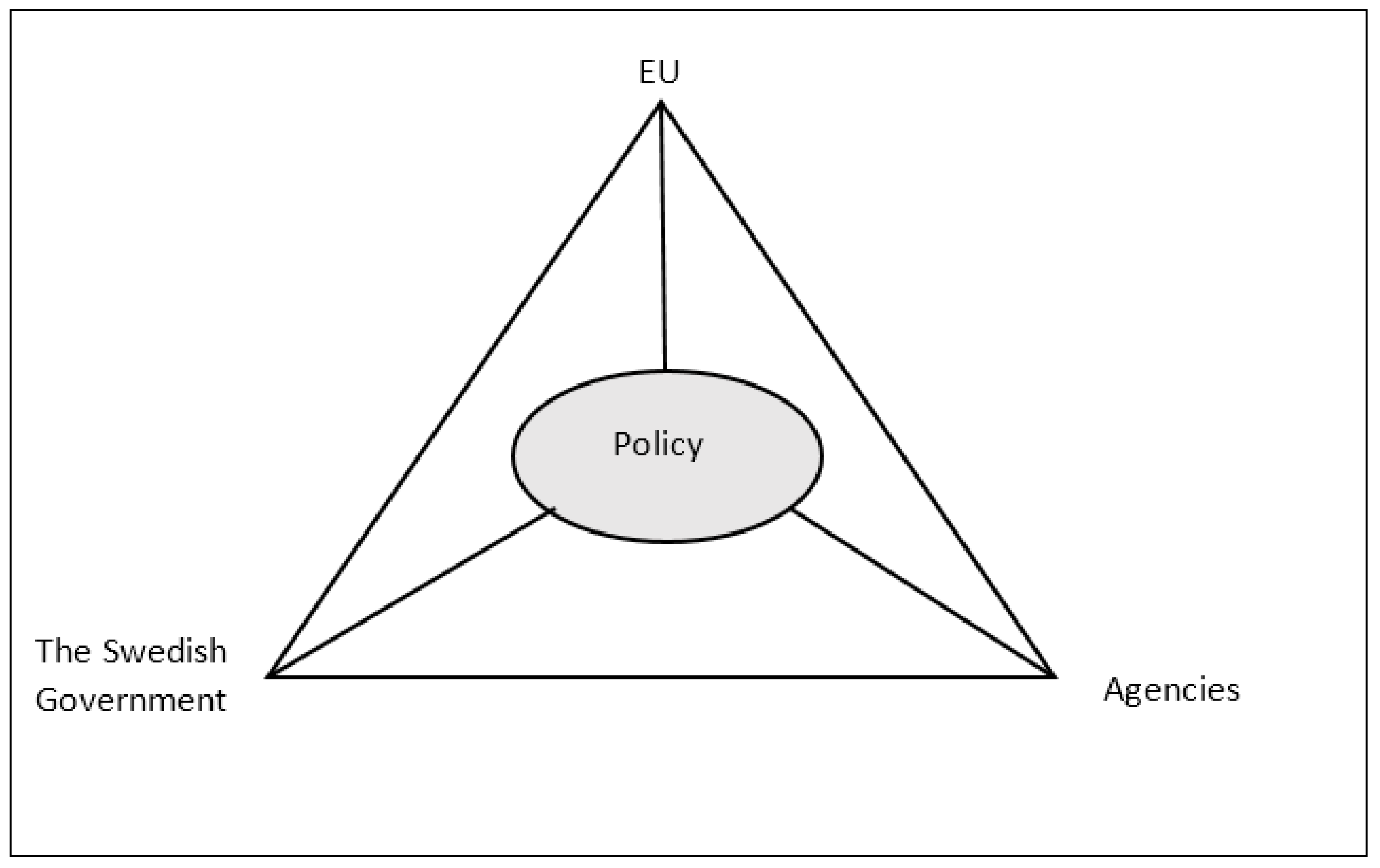 Sustainability 11 01687 g001