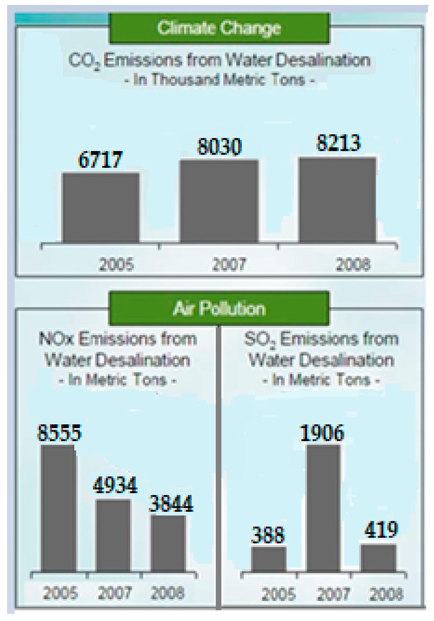 Sustainability 11 01691 g002