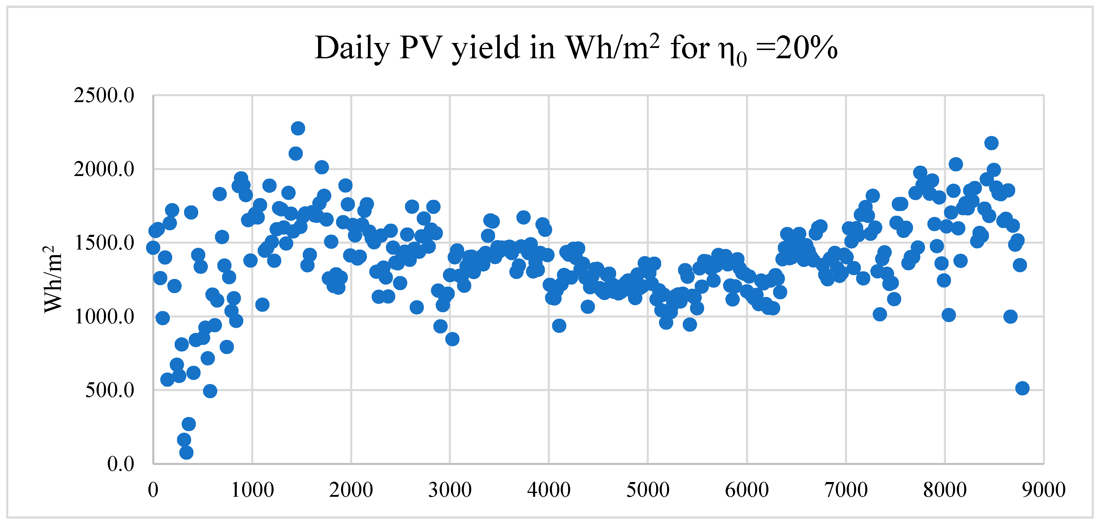 Sustainability 11 01691 g005