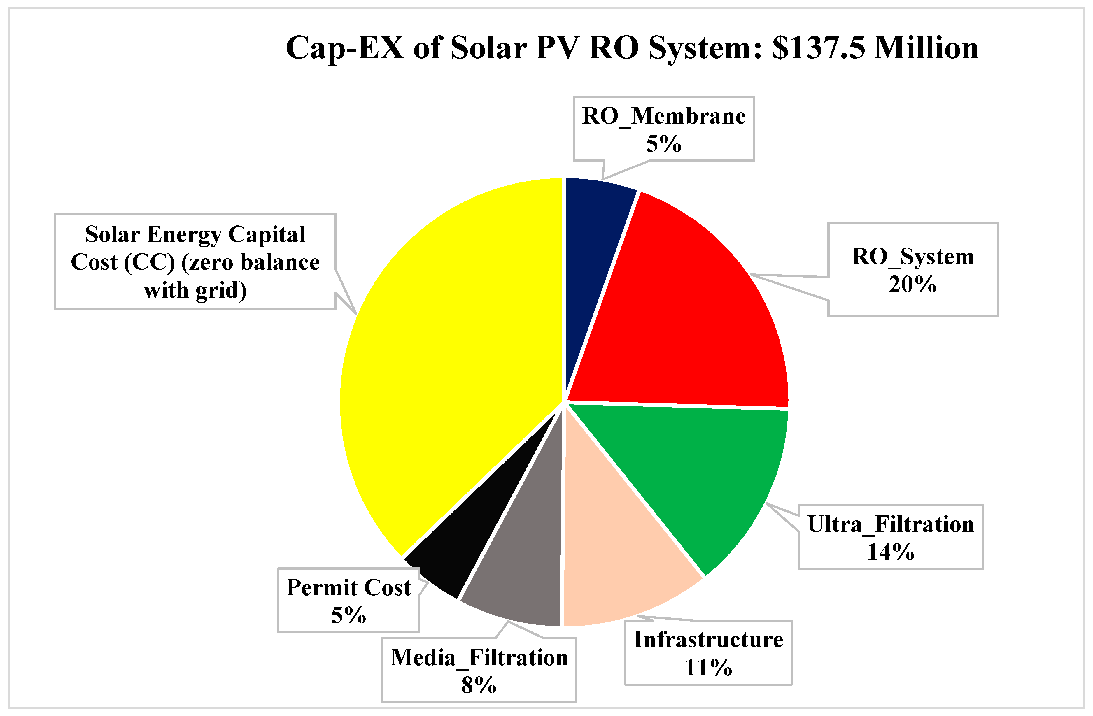 Sustainability 11 01691 g007