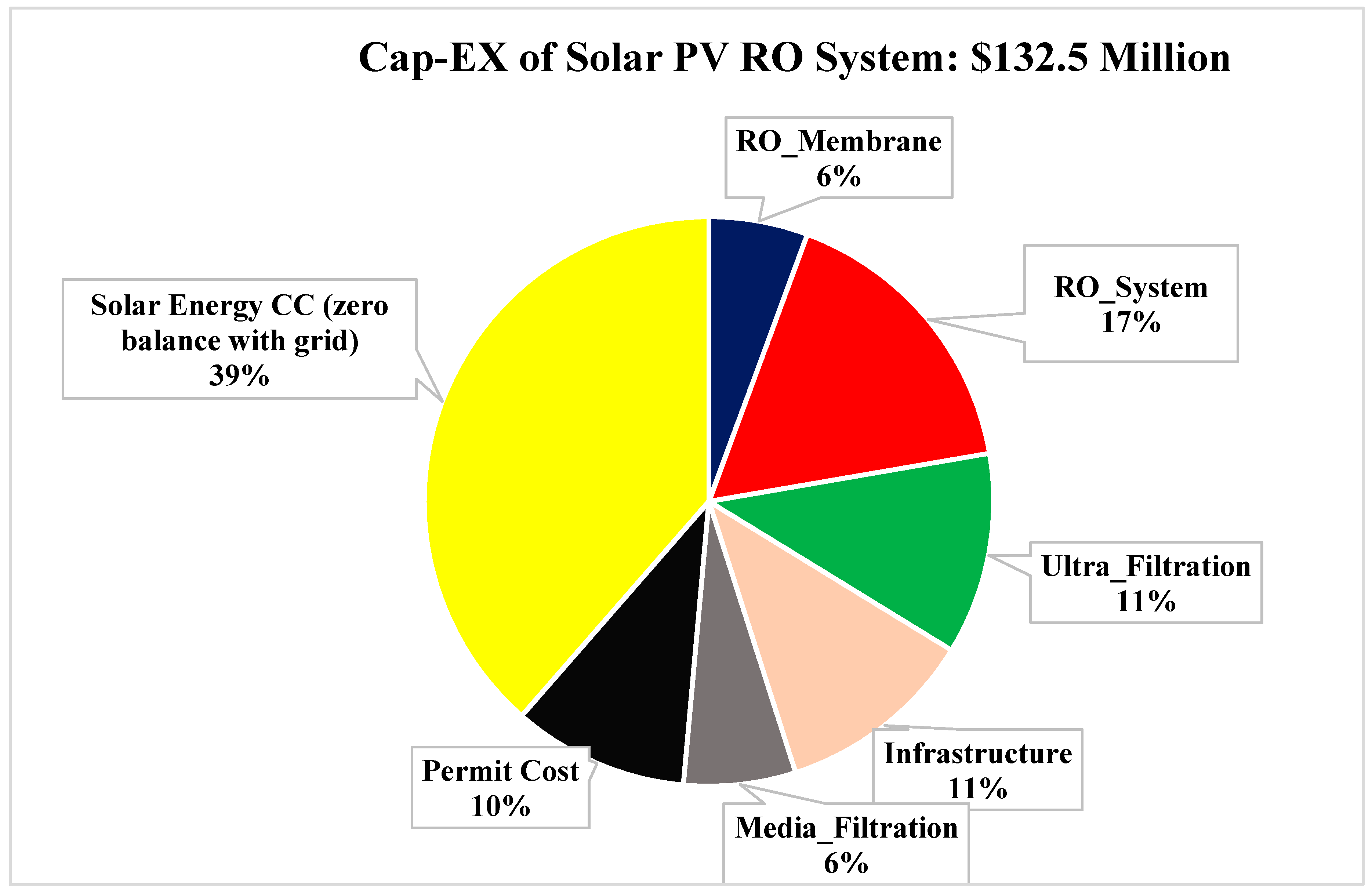 Sustainability 11 01691 g009