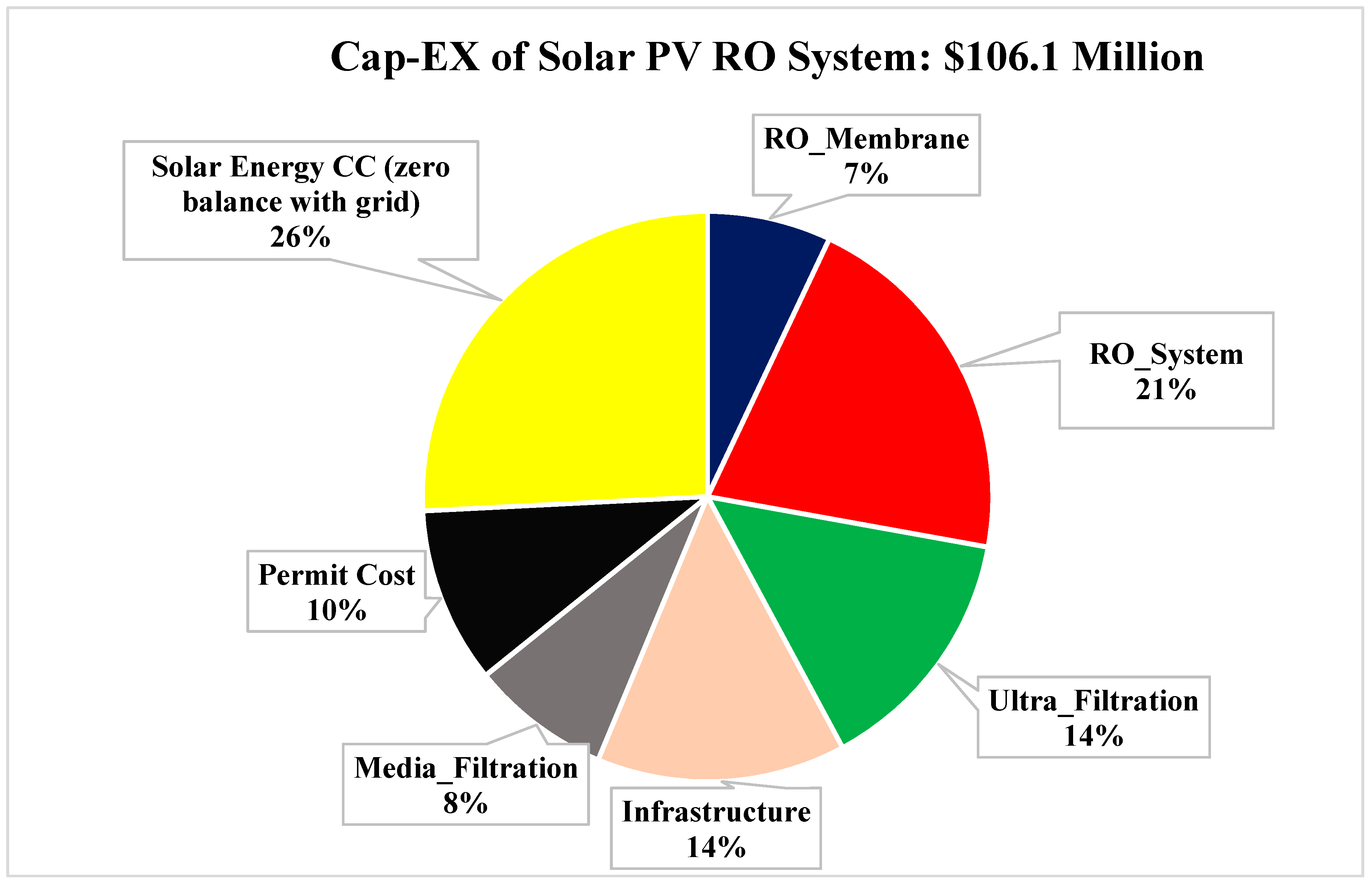 Sustainability Free Full Text A Levelized Cost Analysis For