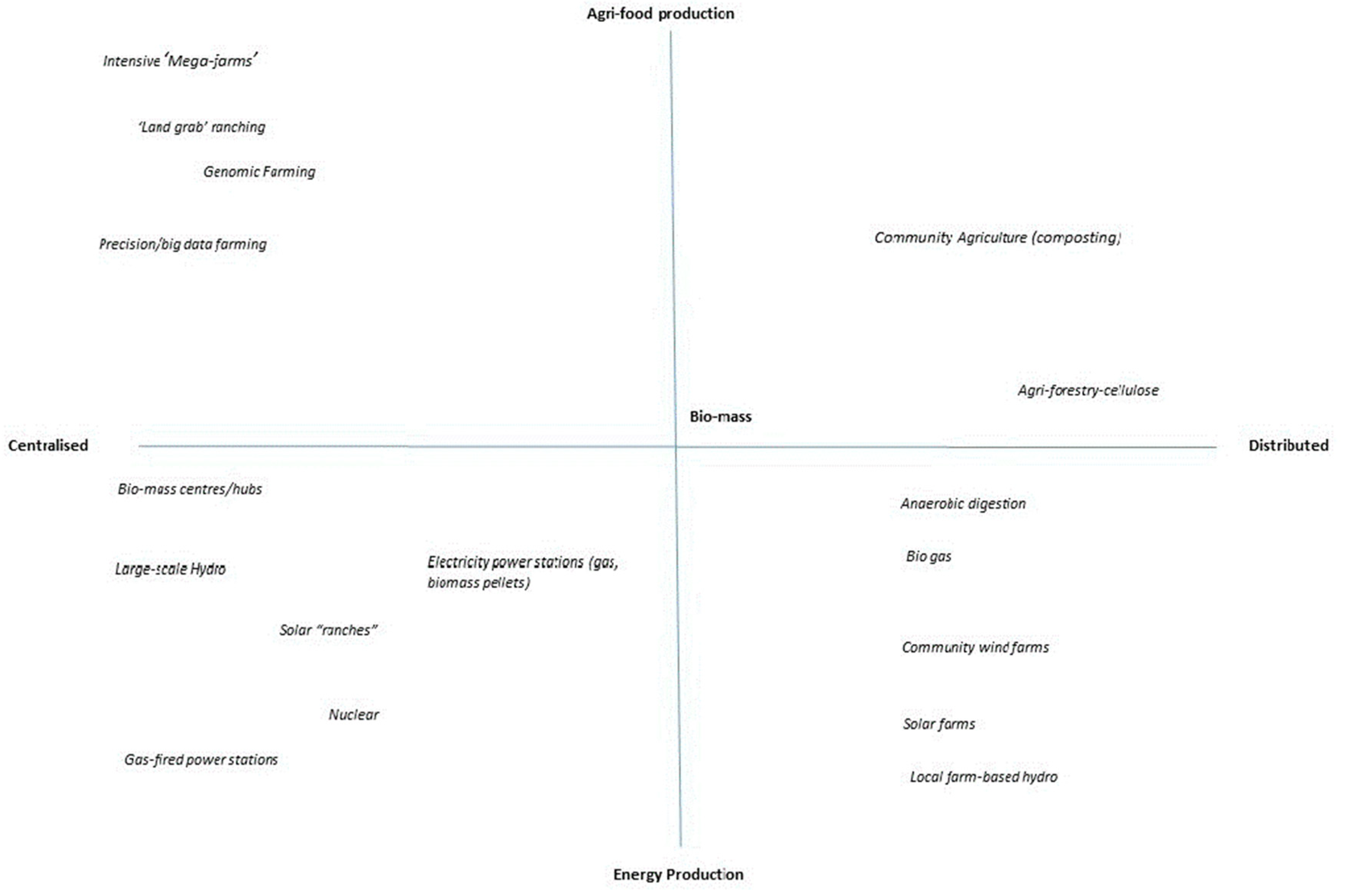 Sustainability 11 01695 g002 550