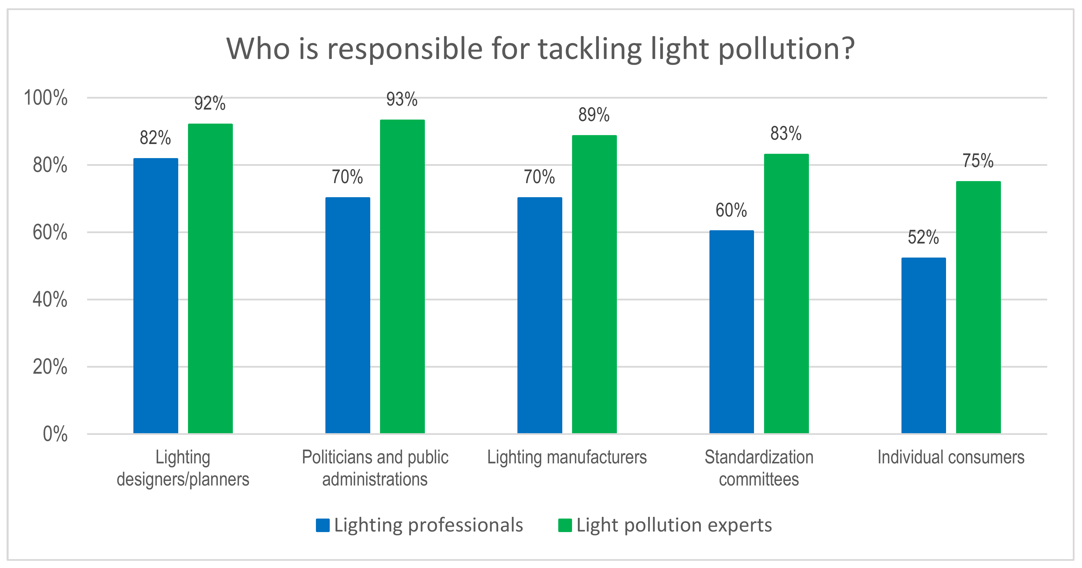Sustainability 11 01696 g005