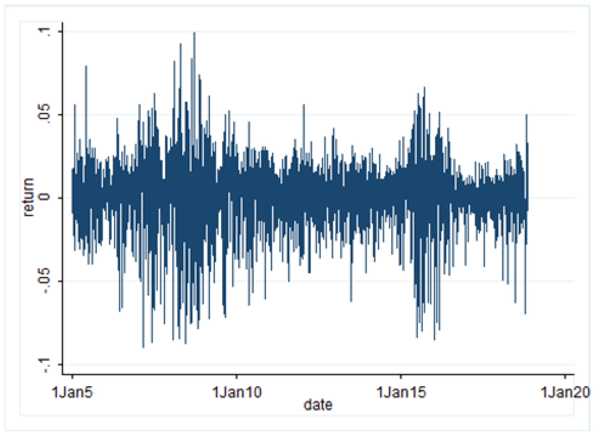 Sustainability 11 01699 g002