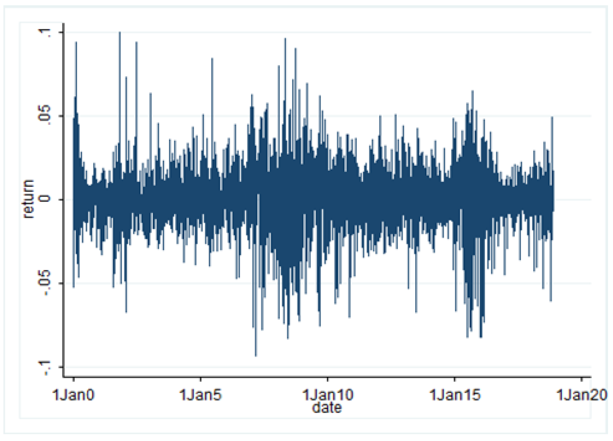 Sustainability 11 01699 g004