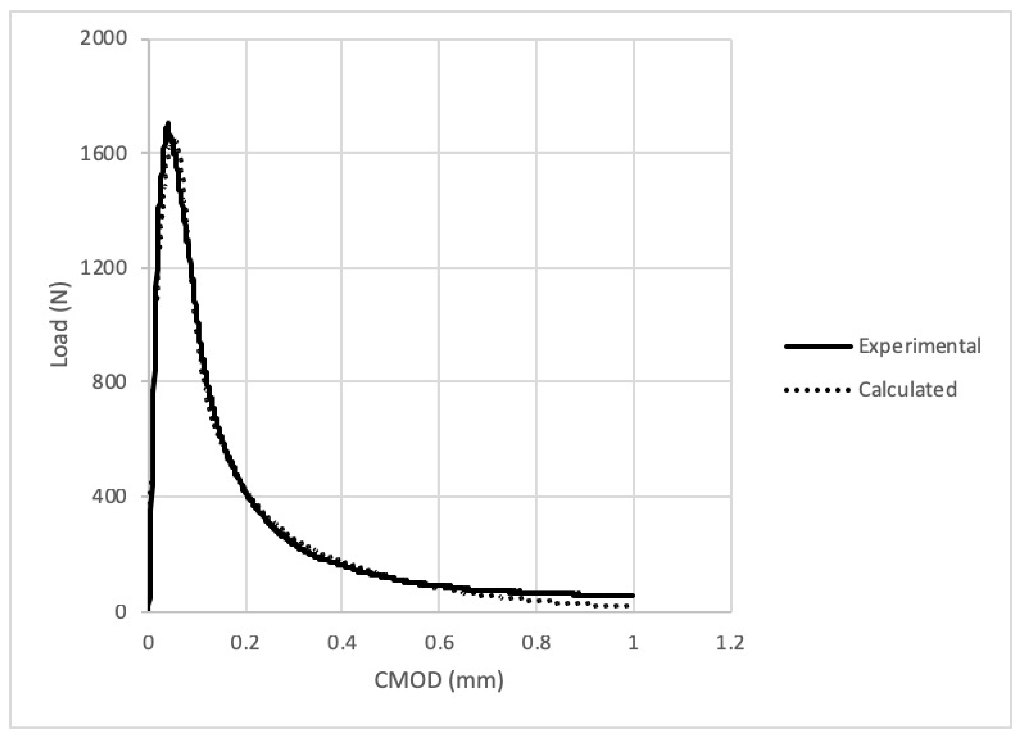 Sustainability 11 01702 g008