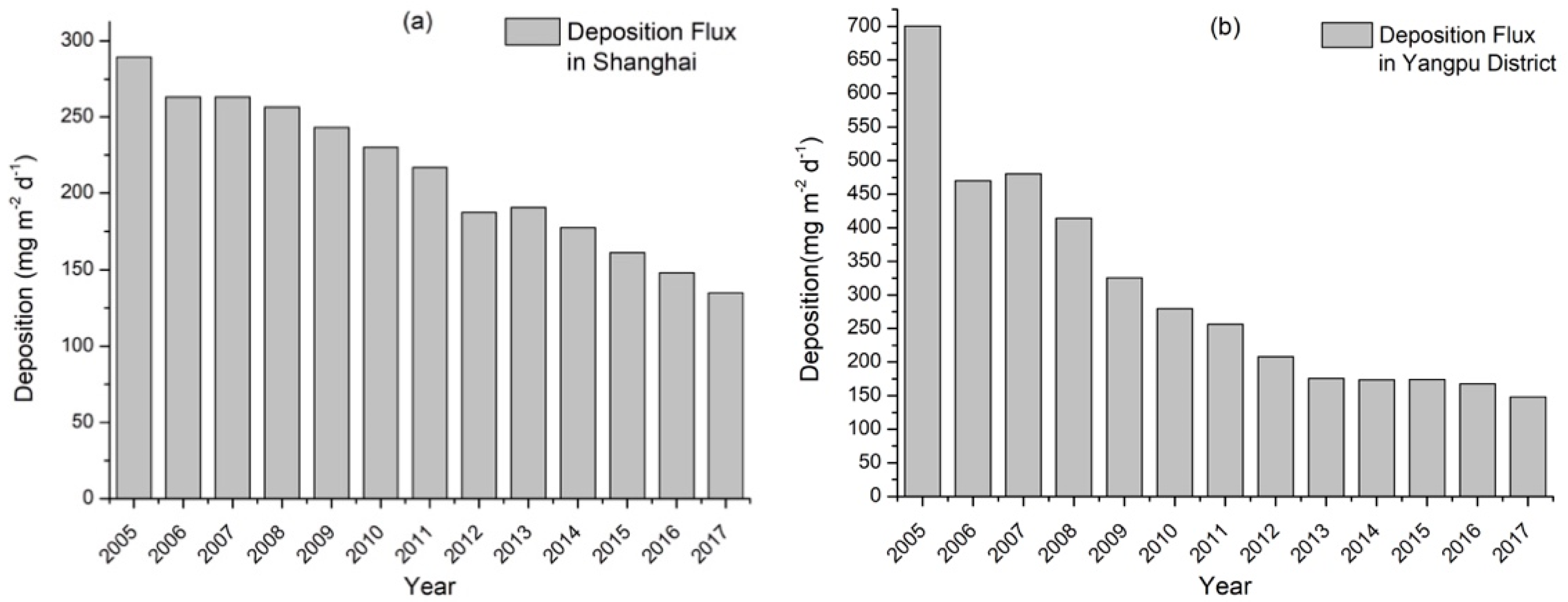Sustainability 11 01703 g002 Sustainability 11 01703 g002