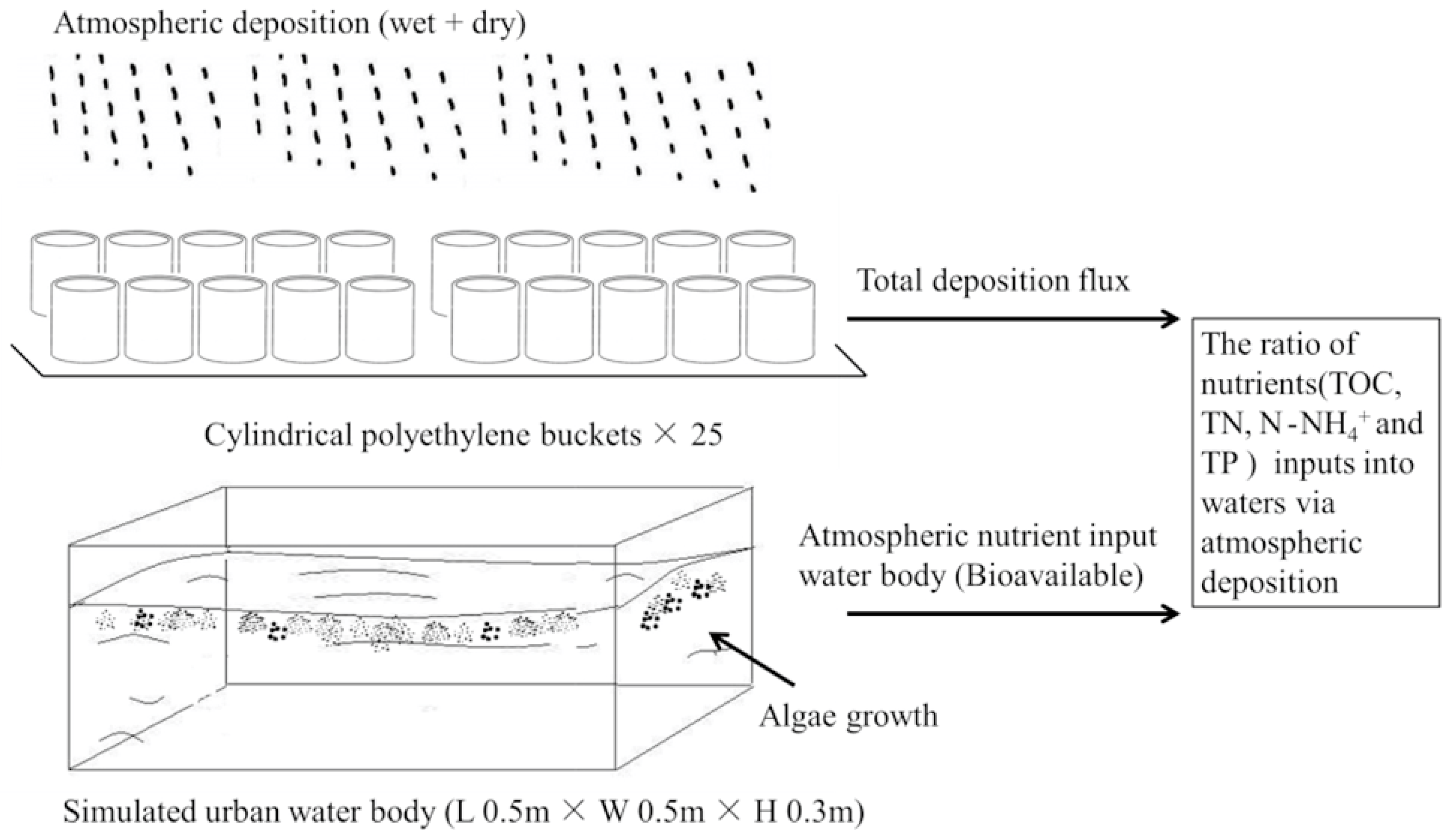 Sustainability 11 01703 g003 Sustainability 11 01703 g003