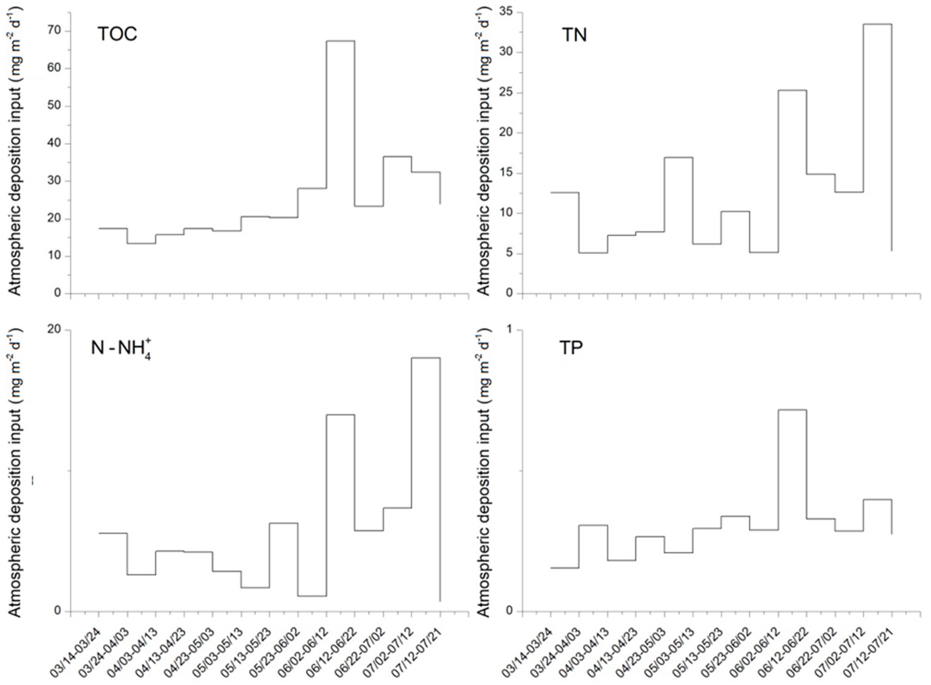 Sustainability 11 01703 g006 Sustainability 11 01703 g006