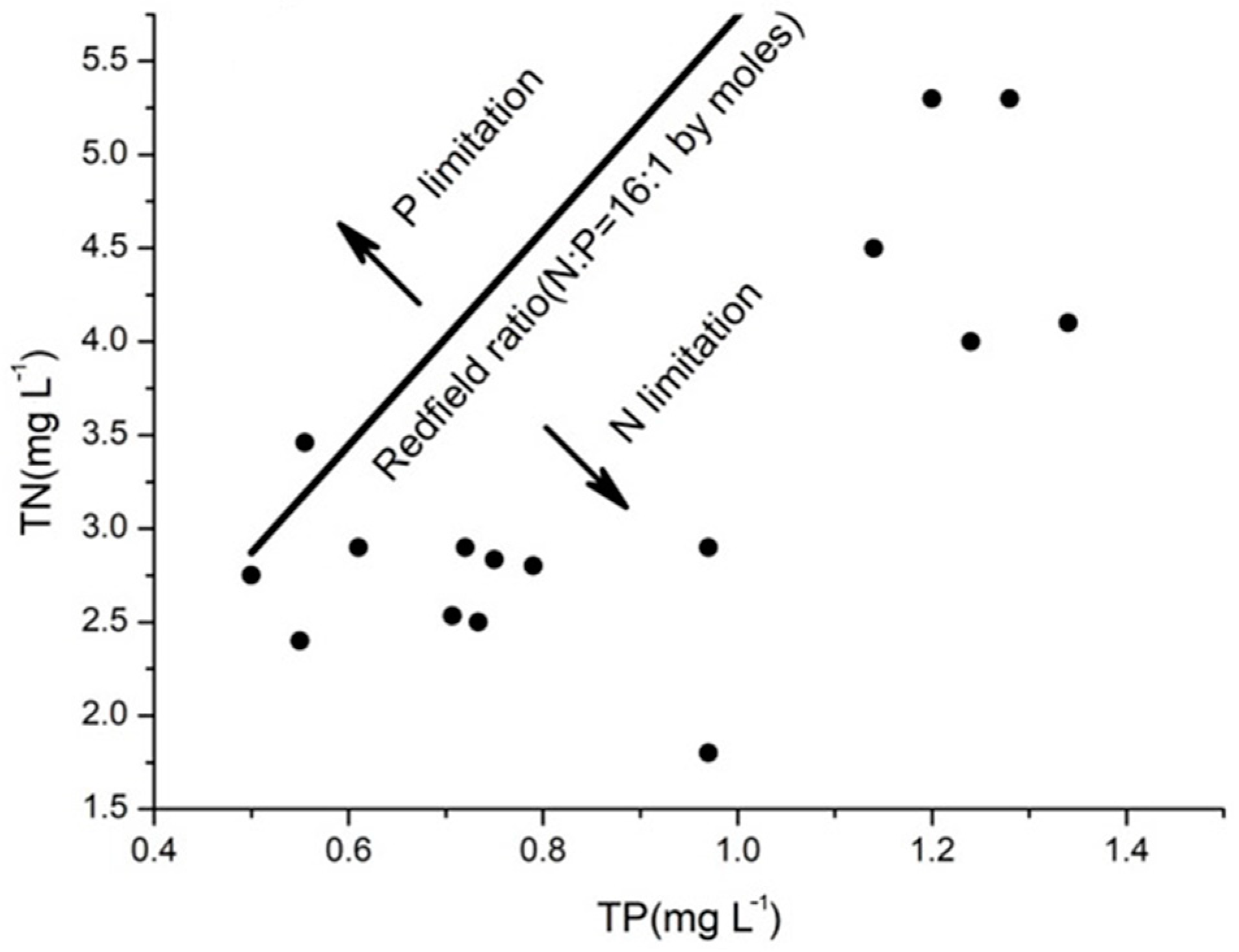 Sustainability 11 01703 g009 Sustainability 11 01703 g009
