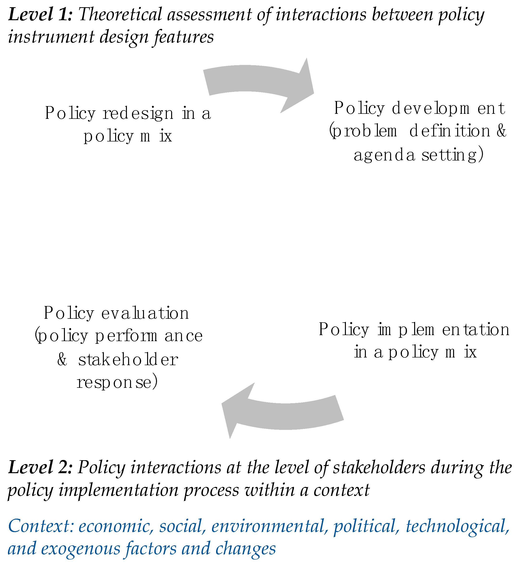 Sustainability 11 01710 g001
