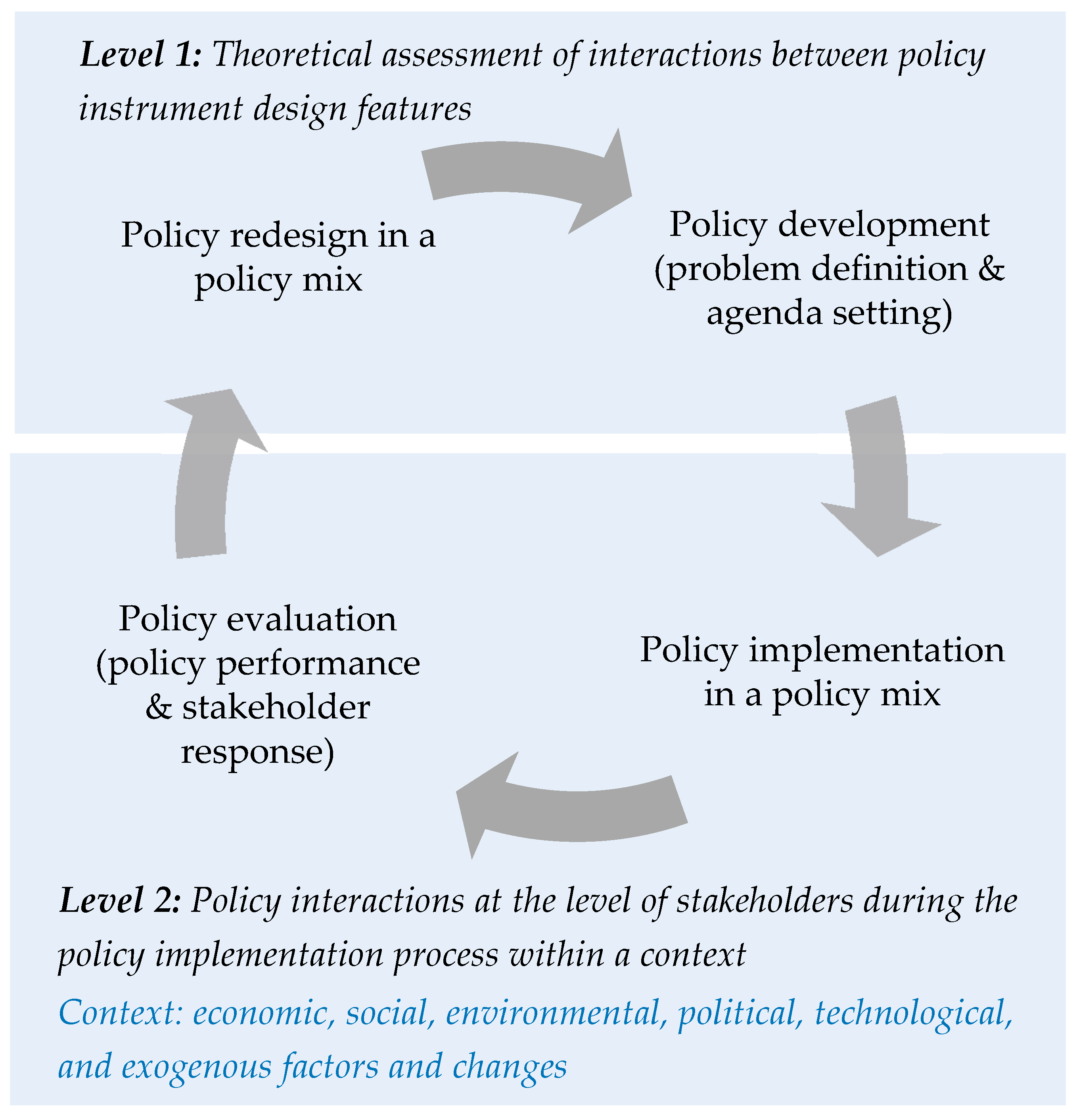 Sustainability 11 01710 g002