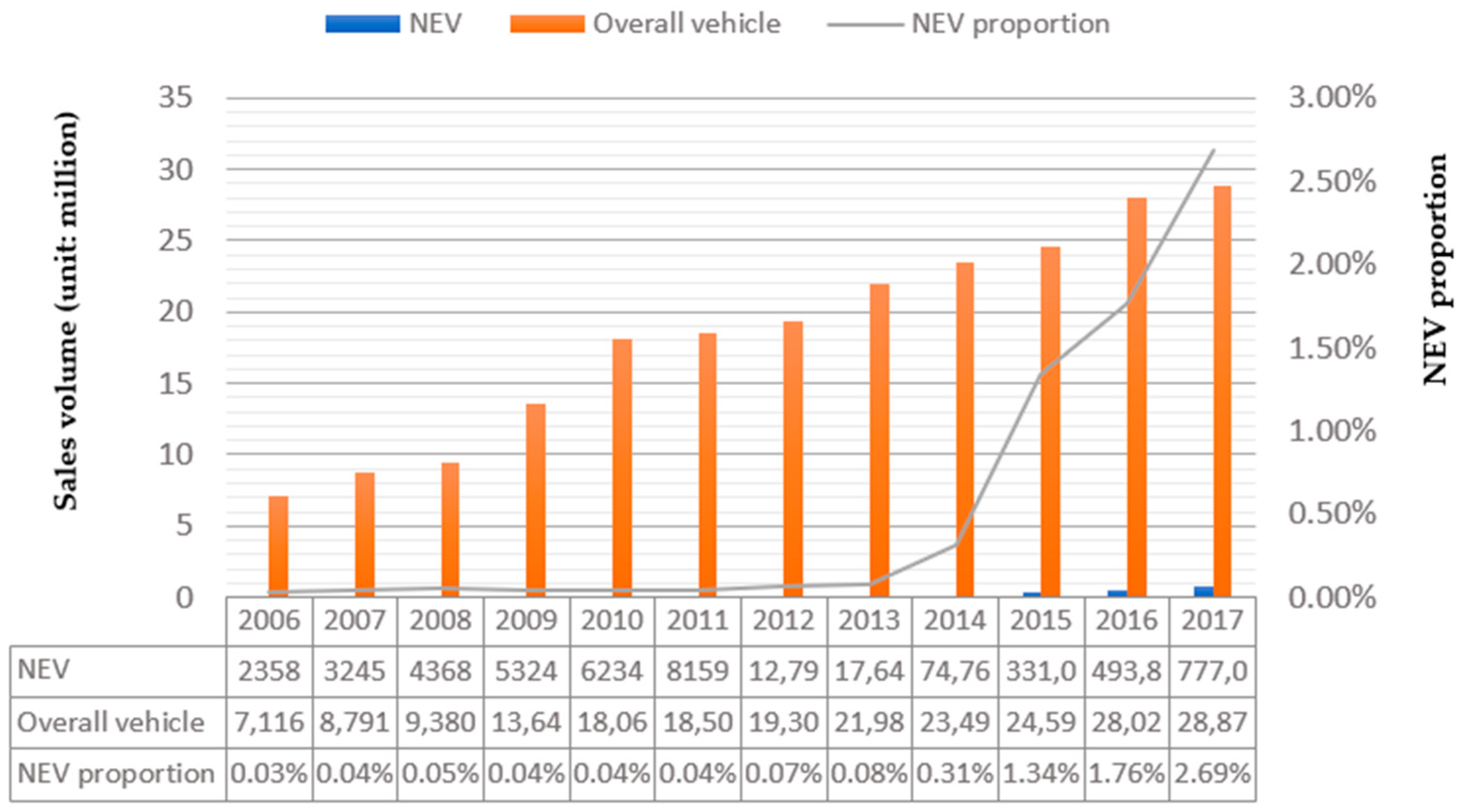 Sustainability 11 01711 g002 Sustainability 11 01711 g002