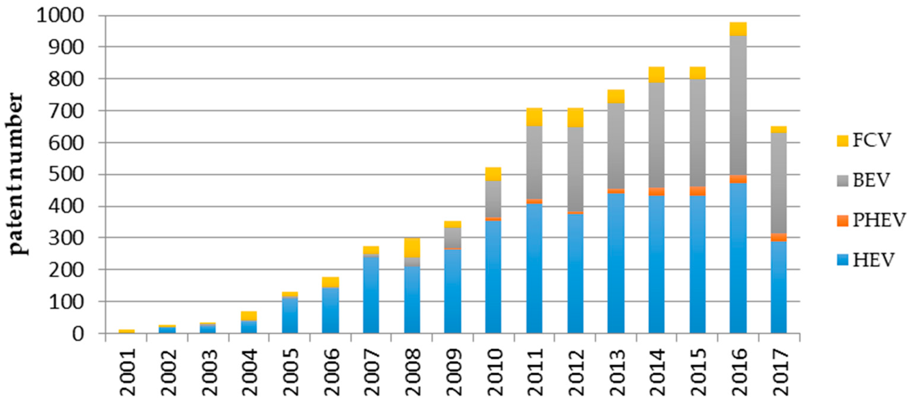 Sustainability 11 01711 g003 Sustainability 11 01711 g003