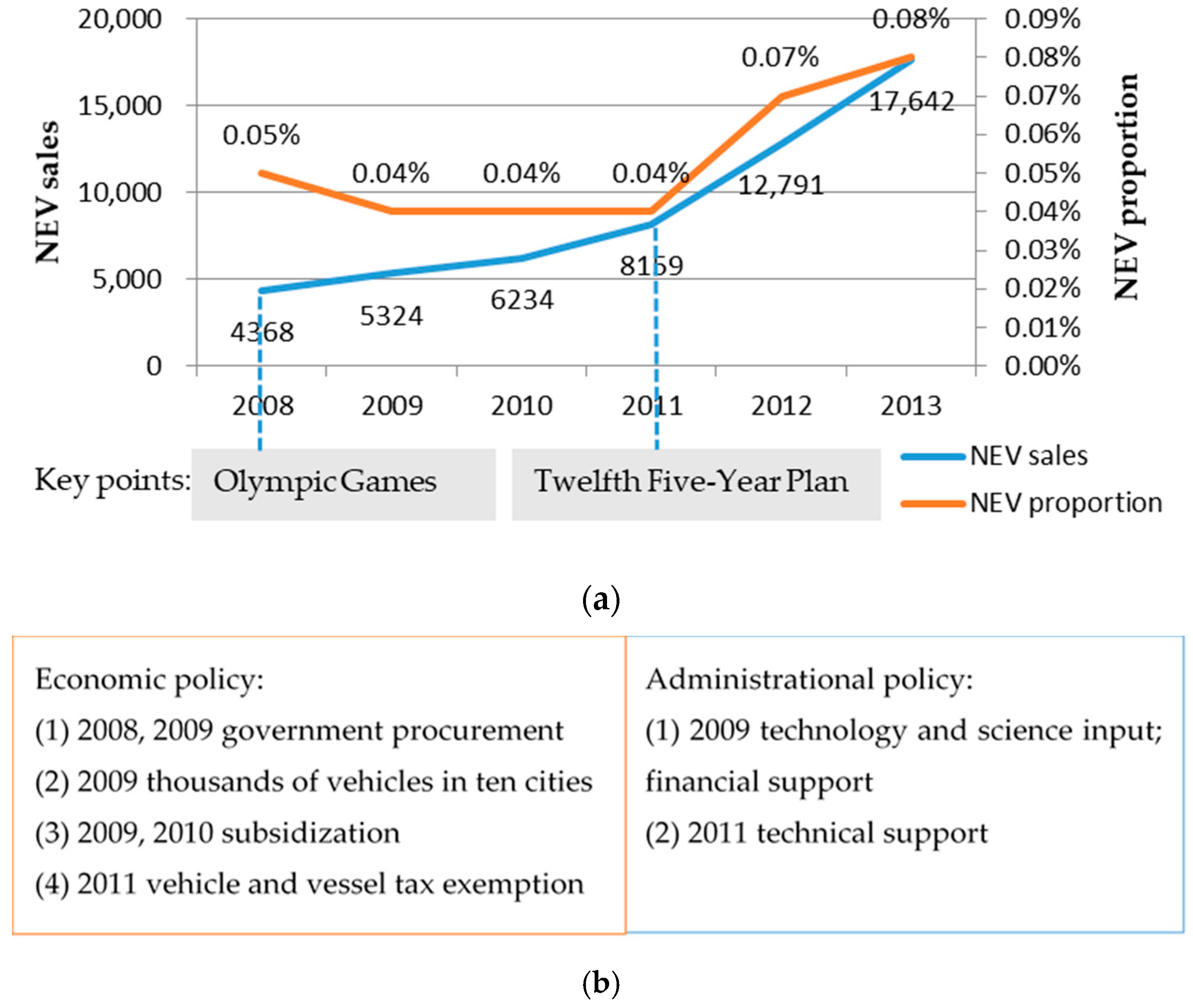 Sustainability 11 01711 g004 Sustainability 11 01711 g004