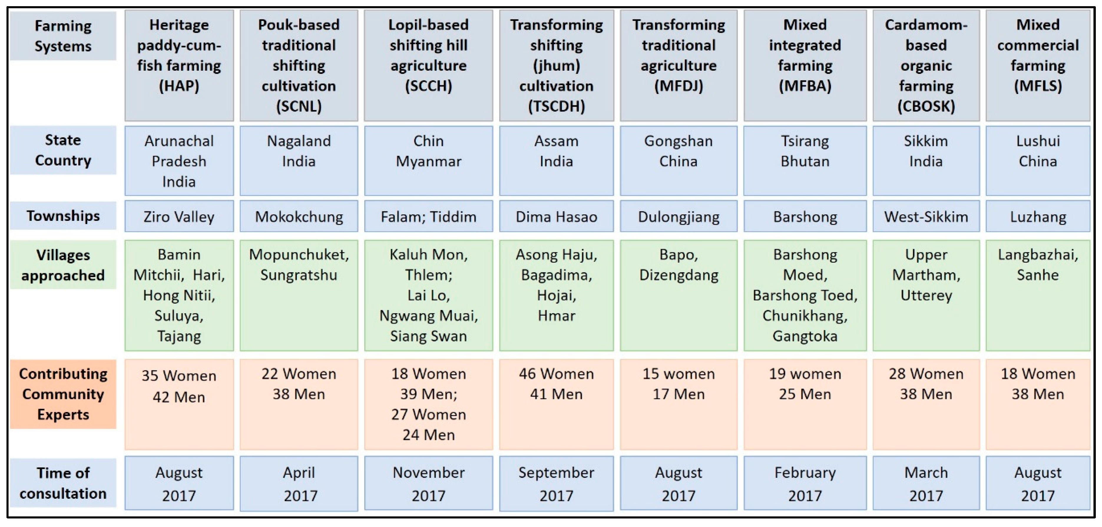 Sustainability 11 01714 g002 Sustainability 11 01714 g002