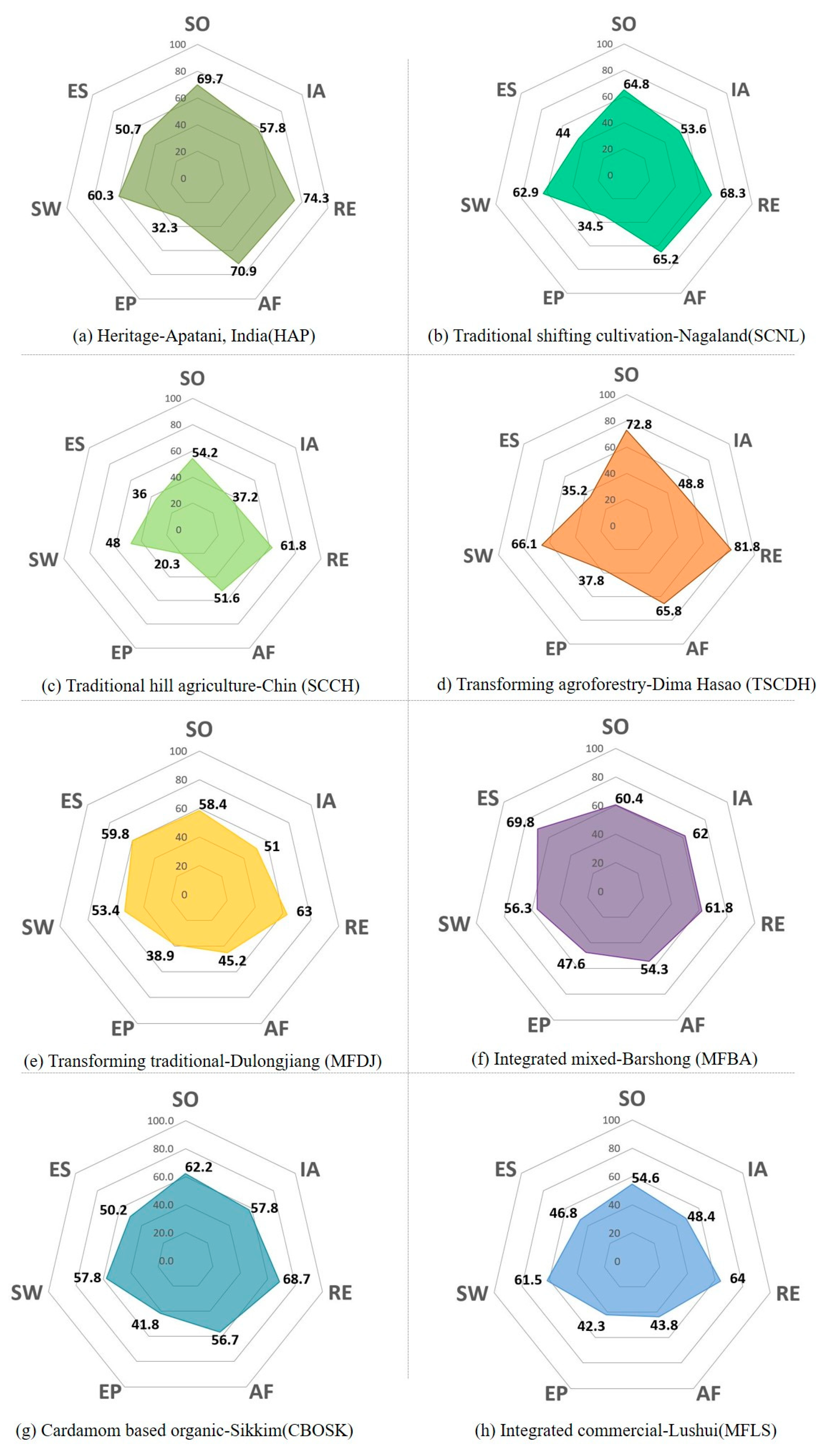 Sustainability 11 01714 g003 Sustainability 11 01714 g003