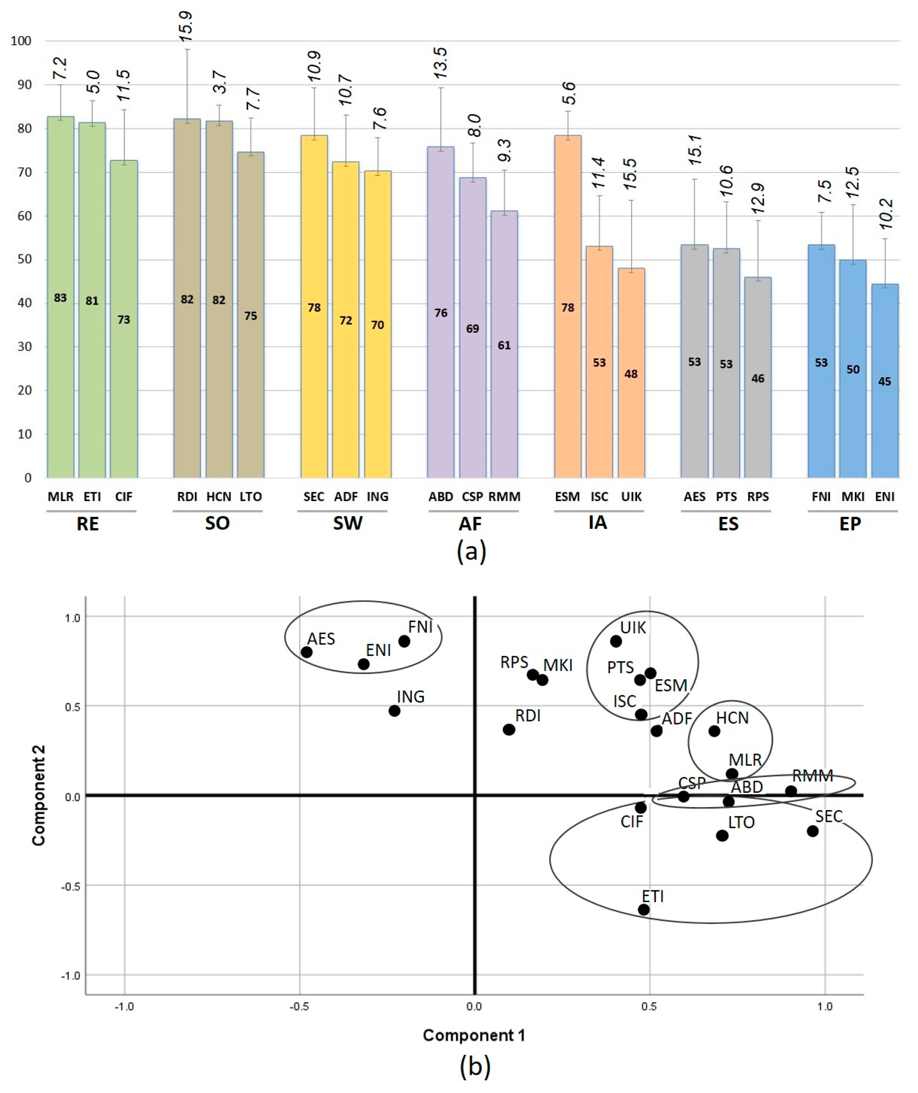 Sustainability 11 01714 g006 Sustainability 11 01714 g006