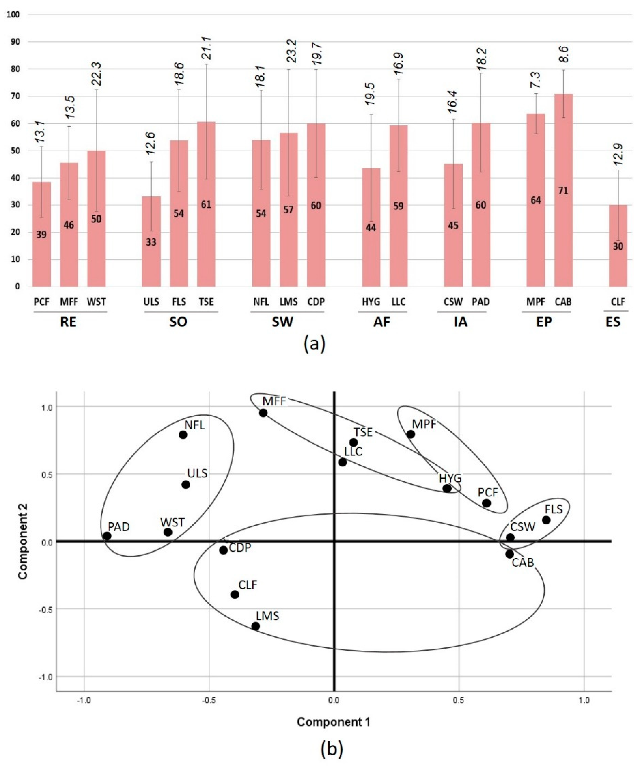 Sustainability 11 01714 g007 Sustainability 11 01714 g007