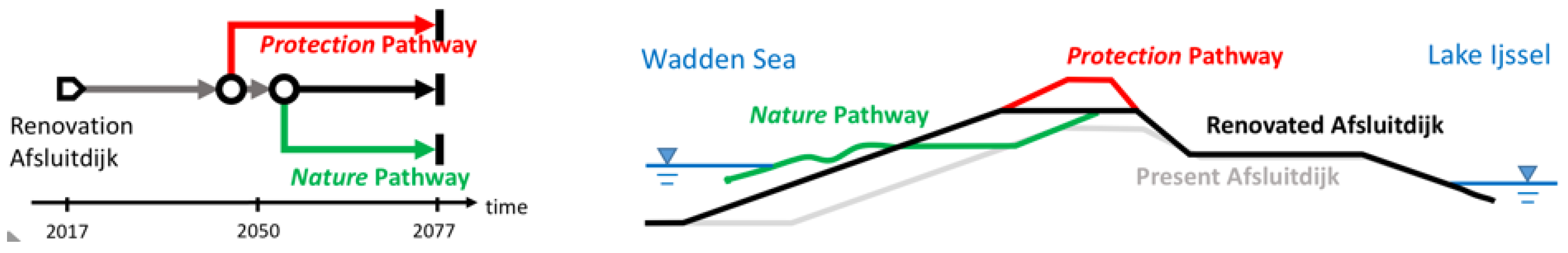 Sustainability 11 01716 g003