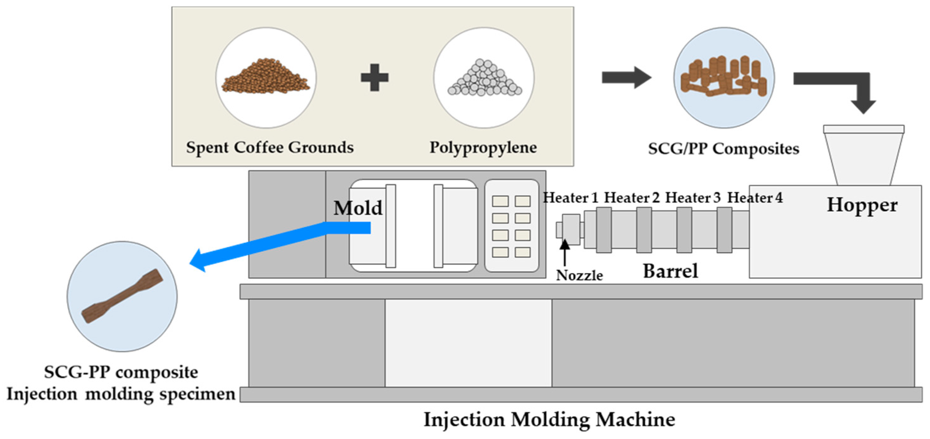 Sustainability 11 01720 g005