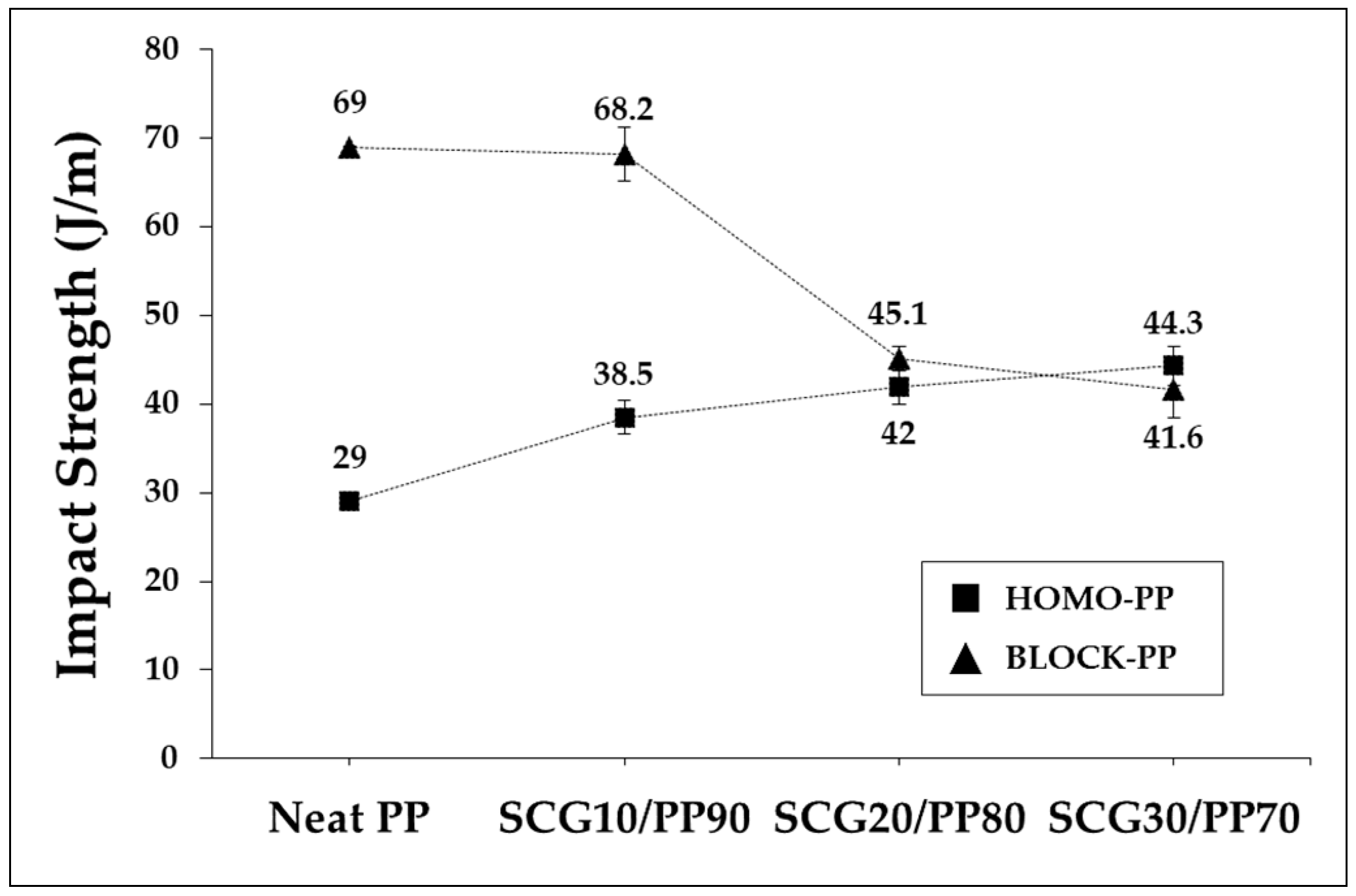 Sustainability 11 01720 g007