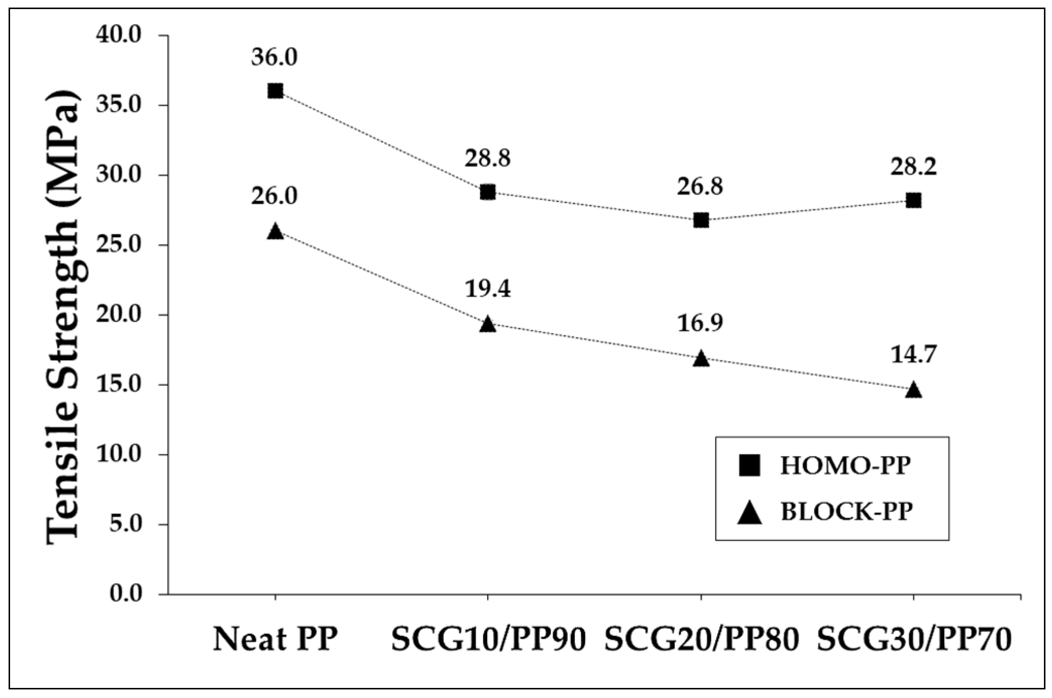 Sustainability 11 01720 g008