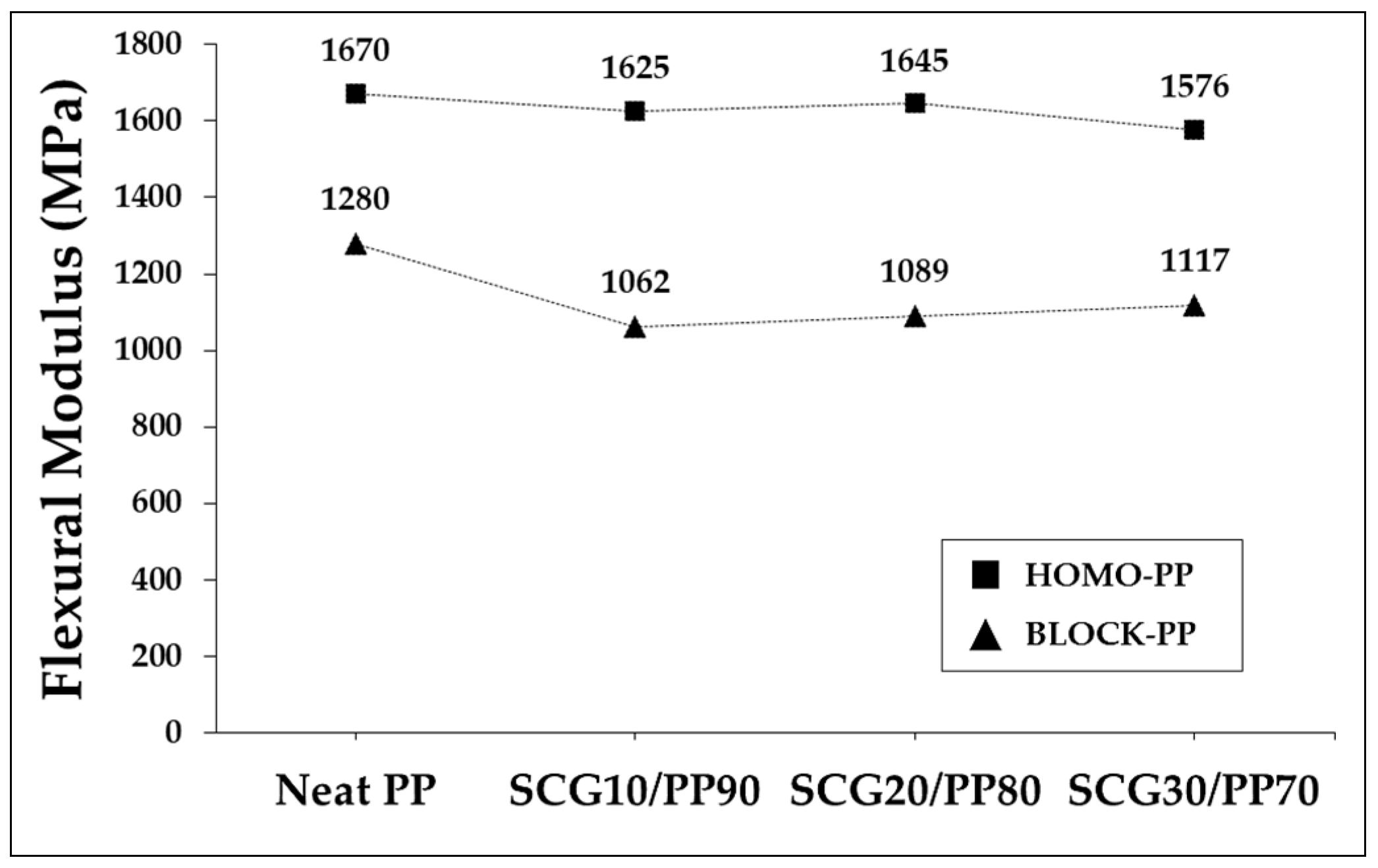Sustainability 11 01720 g009