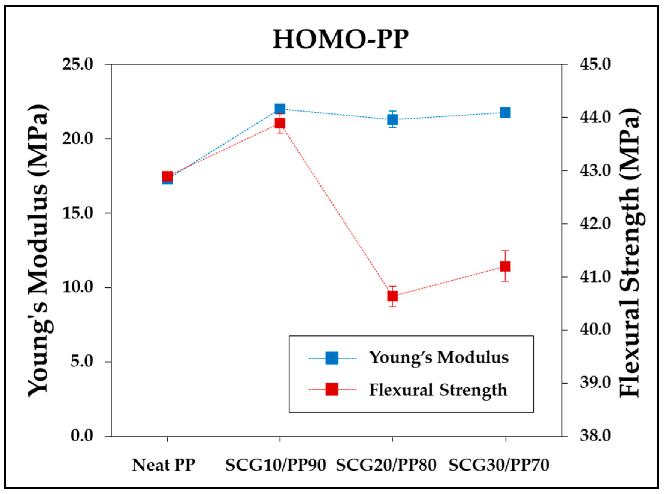 Sustainability 11 01720 g010