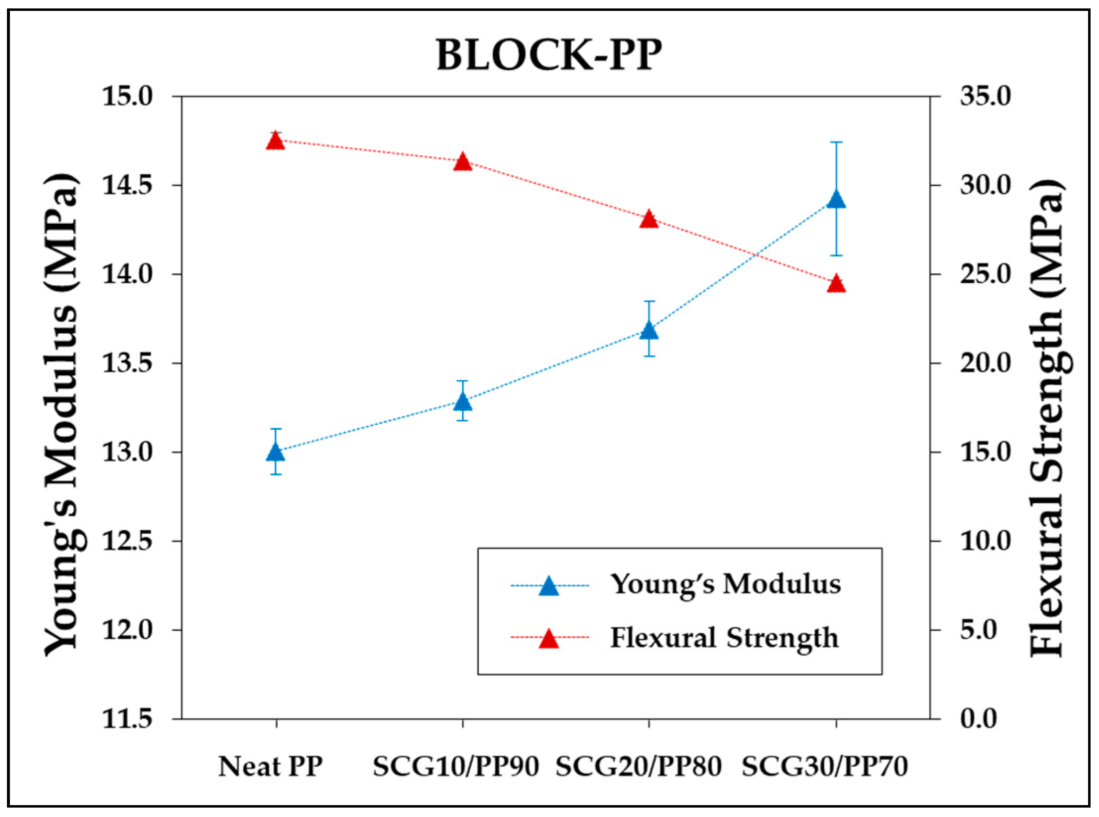 Sustainability 11 01720 g011