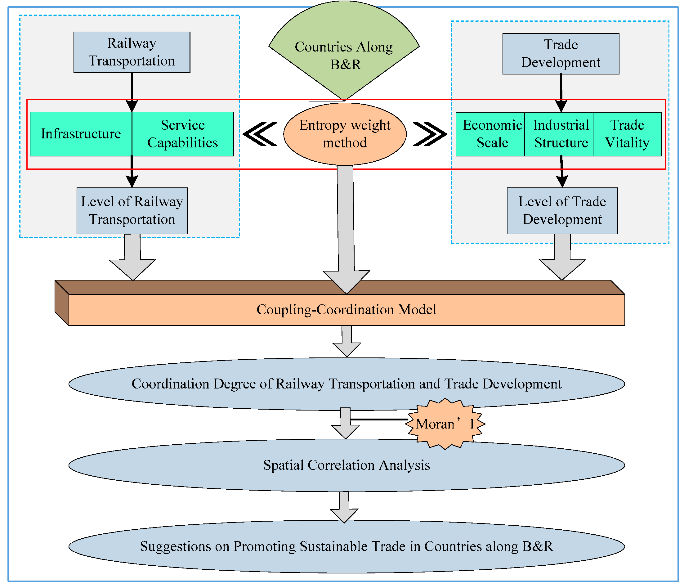 Sustainability 11 01721 g001