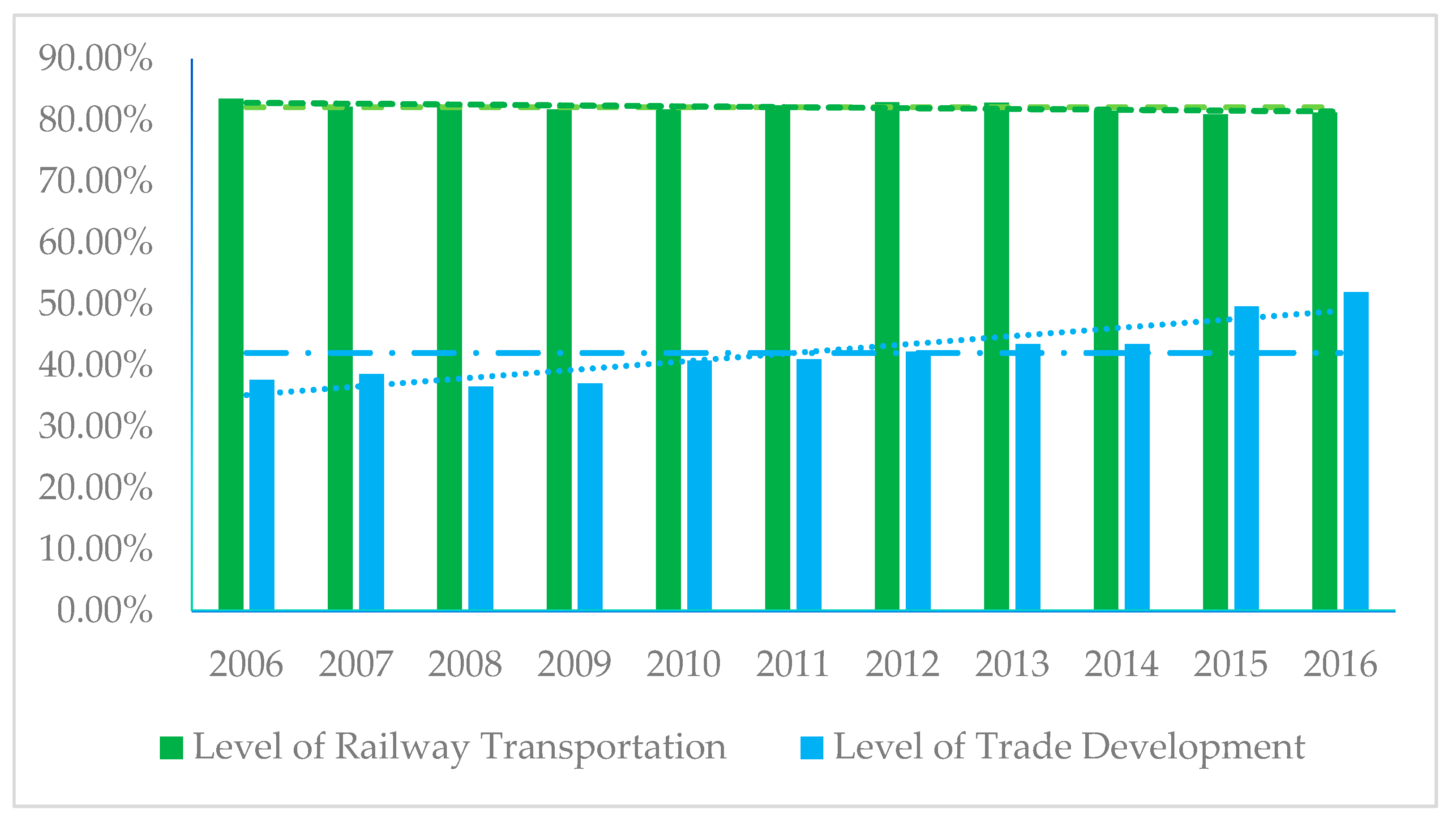 Sustainability Free Full Text Synergetic Effect And Spatial Temporal Evolution Of Railway Transportation In Sustainable Development Of Trade An Empirical Study Based On The Belt And Road Html