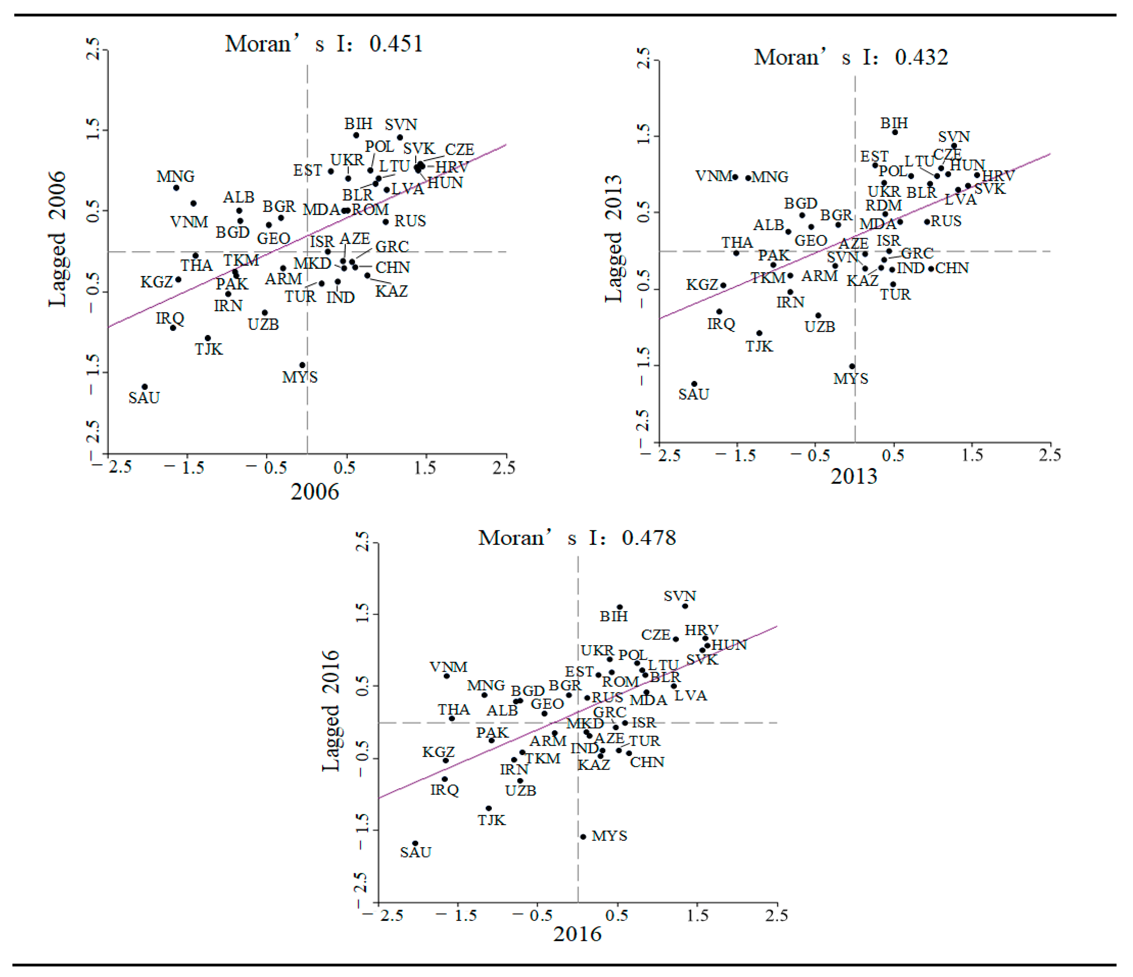 Sustainability 11 01721 g008